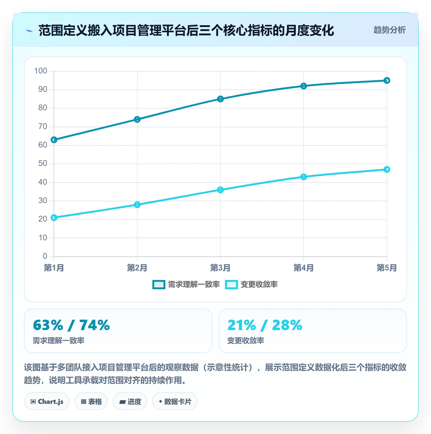 范围定义落地方案：跨部门团队开展项目范围的数据分析案例解析