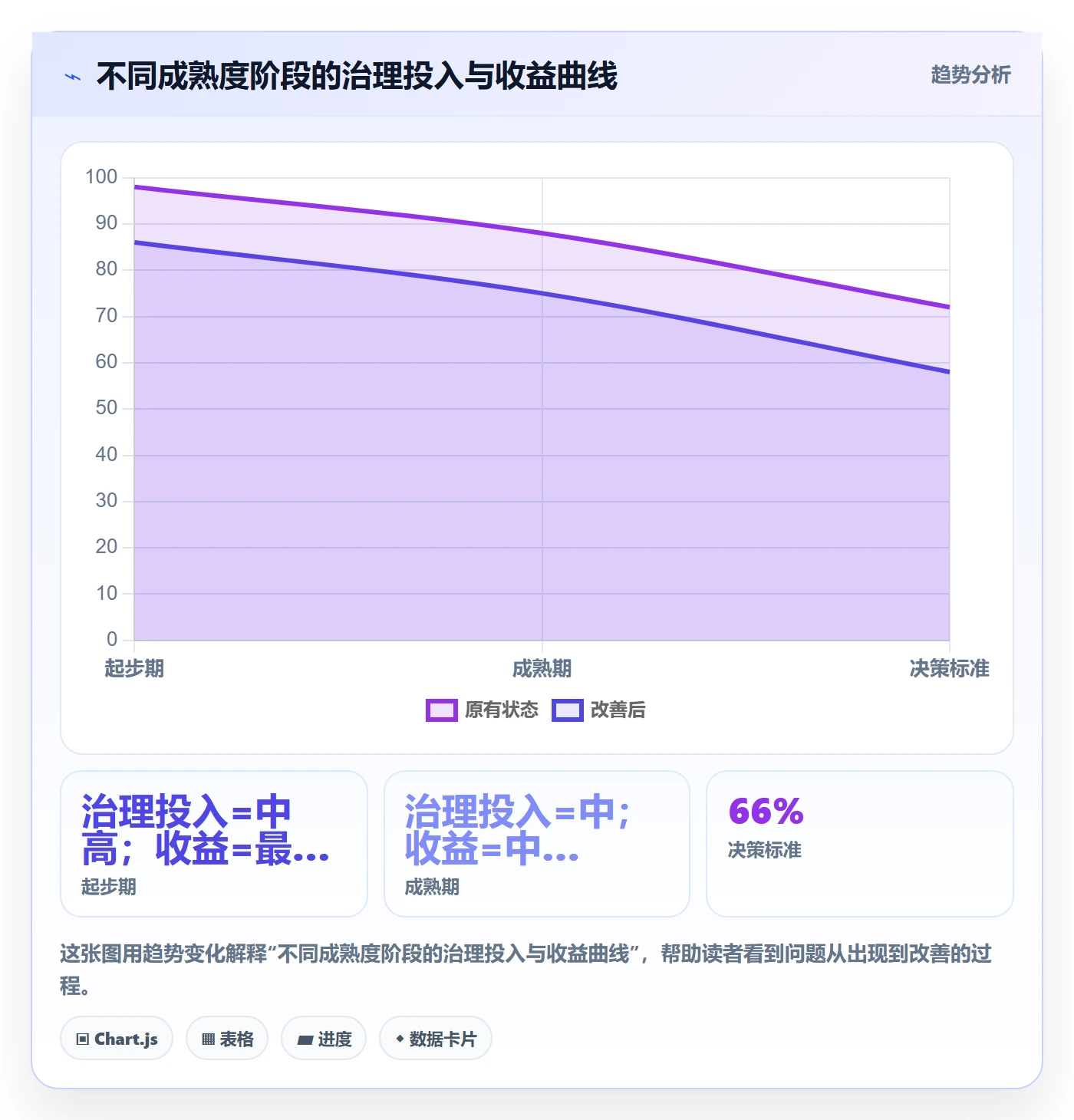 主计划最佳实践:管理层项目规划效率提升,常见问题