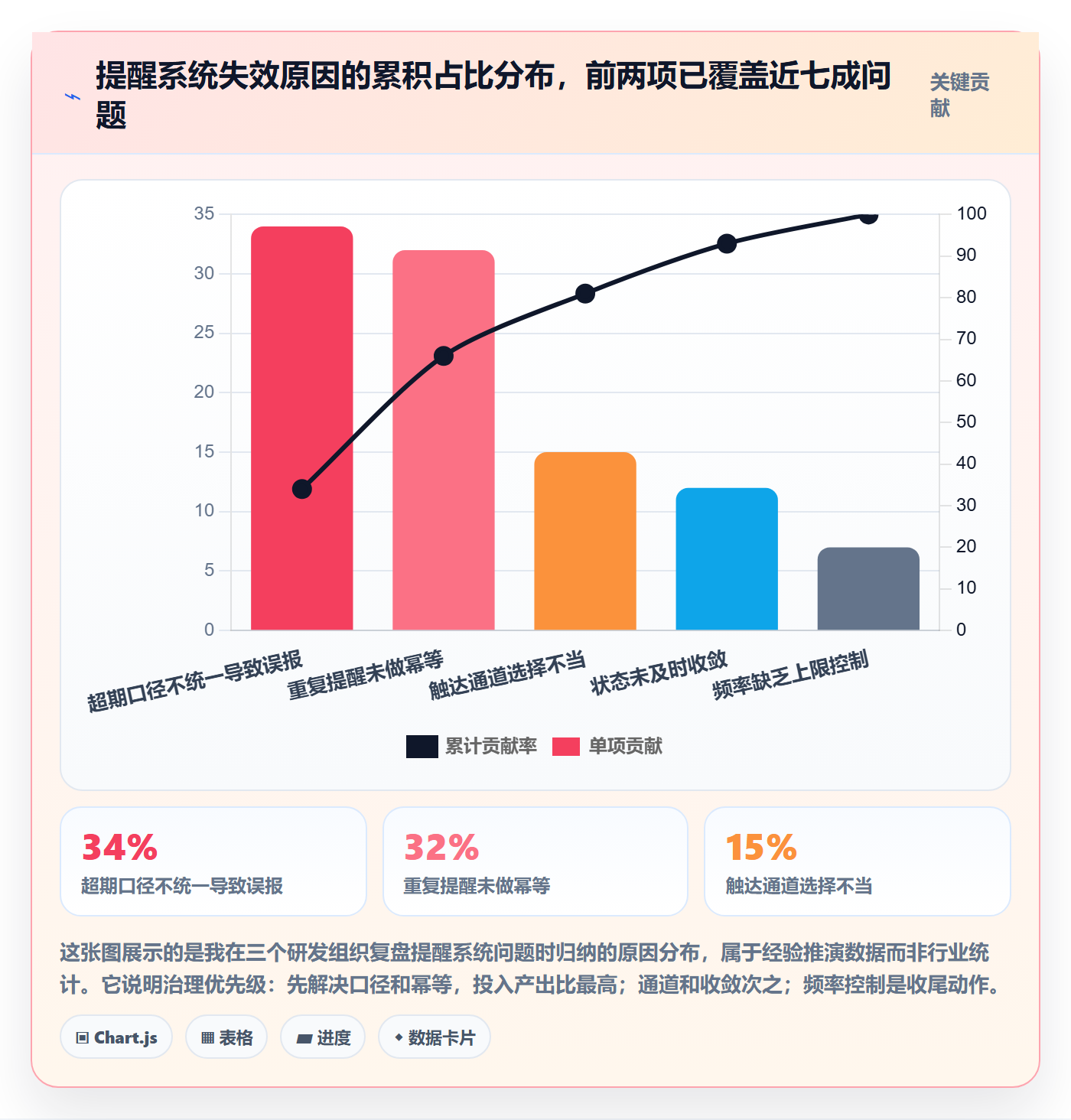 超期提醒怎么做？研发团队实操方法：任务提醒从0到1