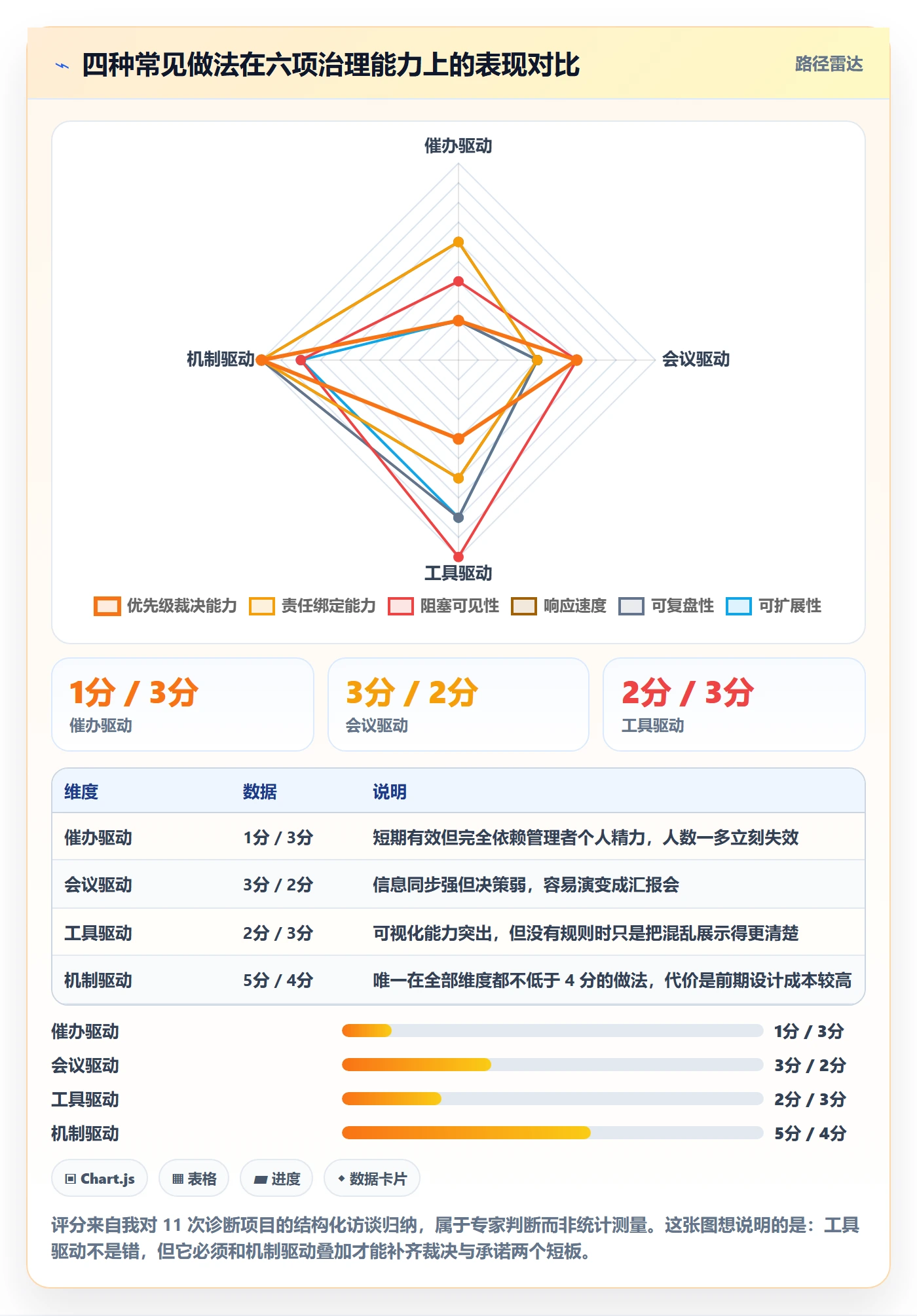 依赖冲突落地方案:企业管理者开展任务依赖的效率提升案例解析