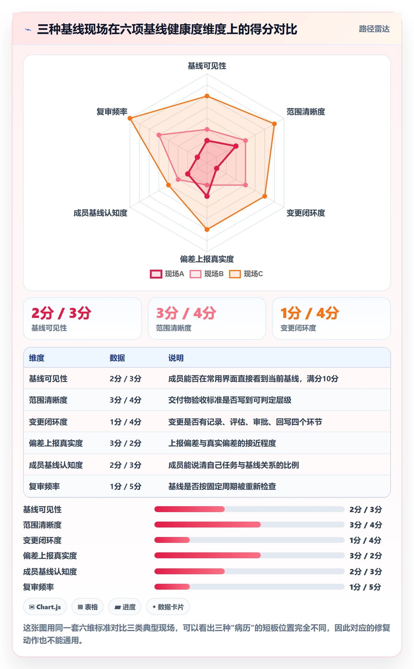 项目规划计划基线教程：项目成员最佳实践，避坑指南