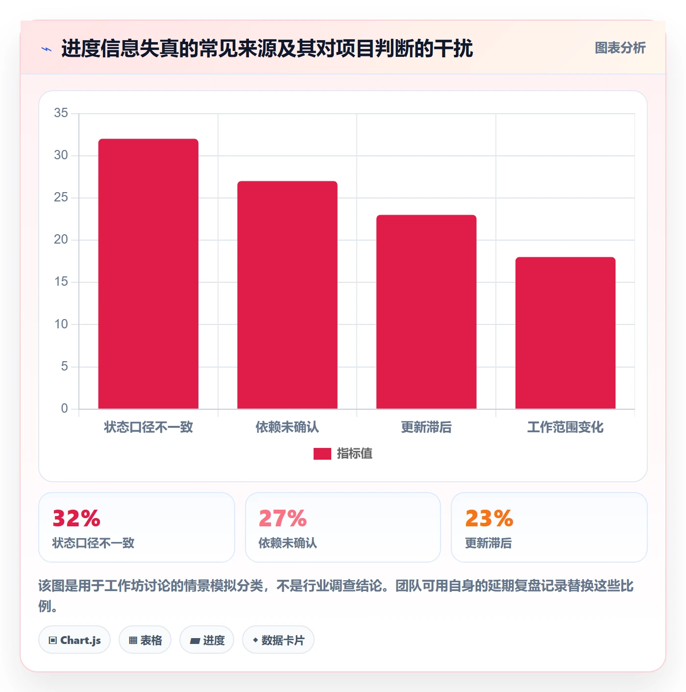 追踪实操方法:项目负责人提升进度跟踪效率的实操方法方法与模板