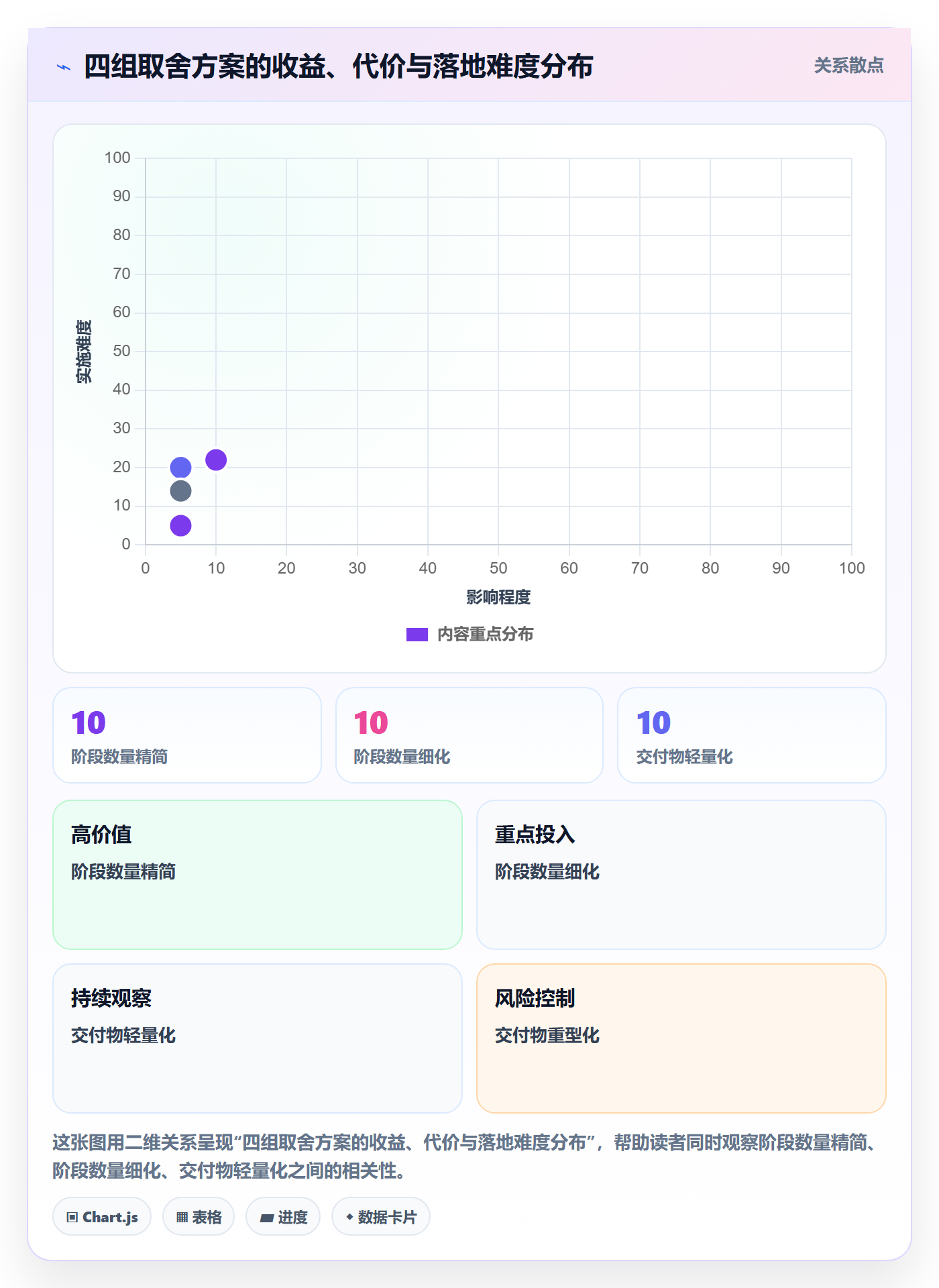 阶段管理方法大全:企业管理者项目阶段制度设计落地清单