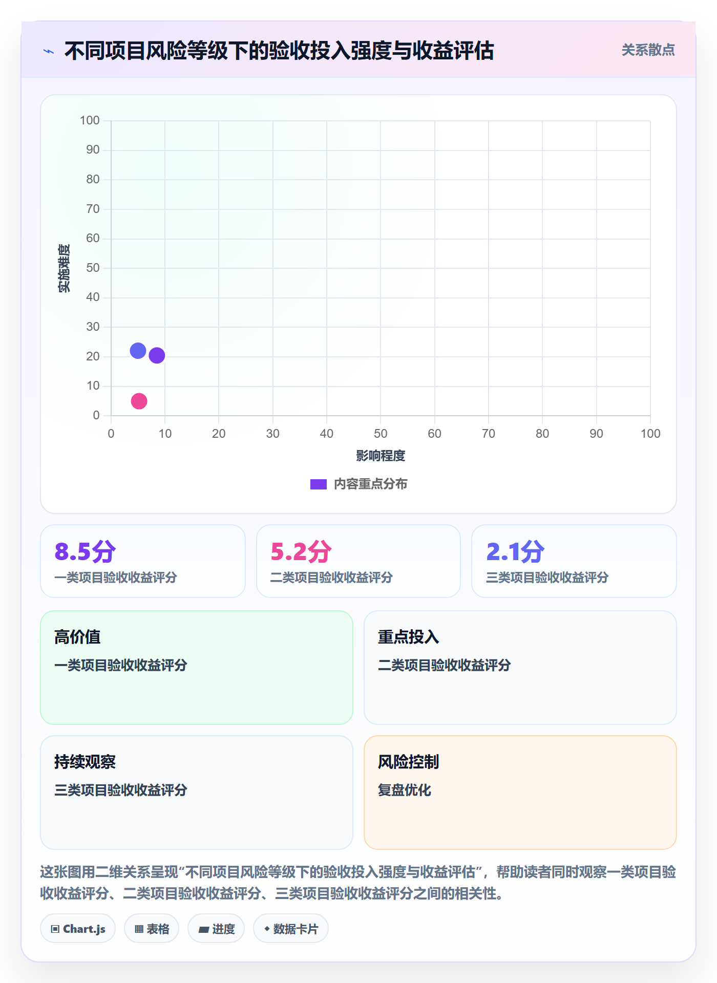 审核管理指南:PMO如何做好任务验收,数据分析全流程