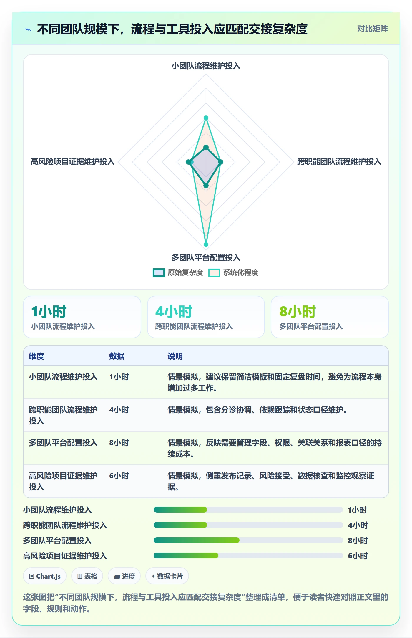 Bug / 缺陷如何做好修复?项目经理实操方法与操作步骤