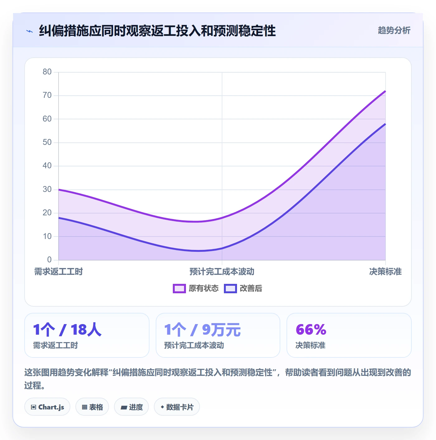 费用最佳实践：项目成员成本管理协同管理，常见问题