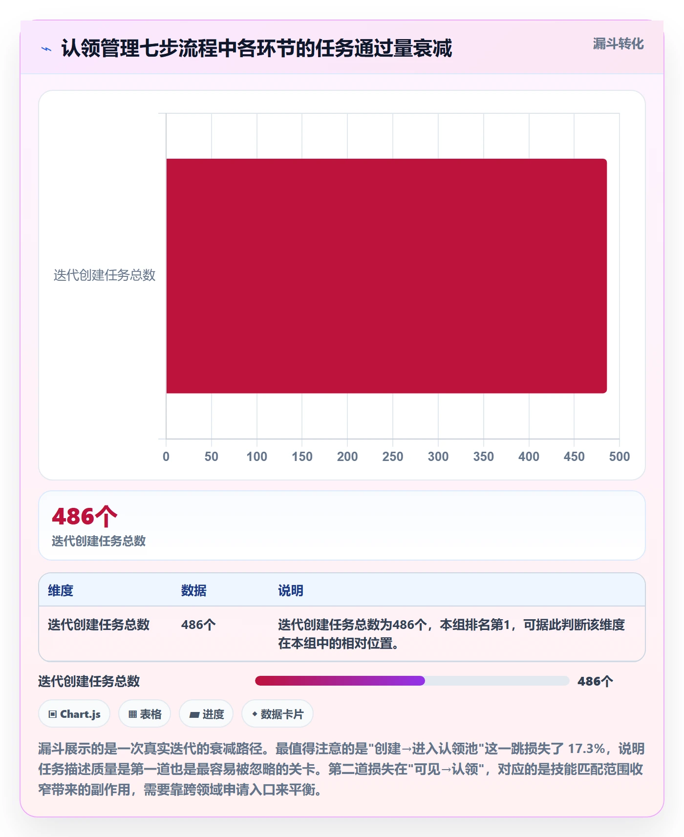 认领管理指南：项目负责人如何做好任务分派，实操方法全流程
