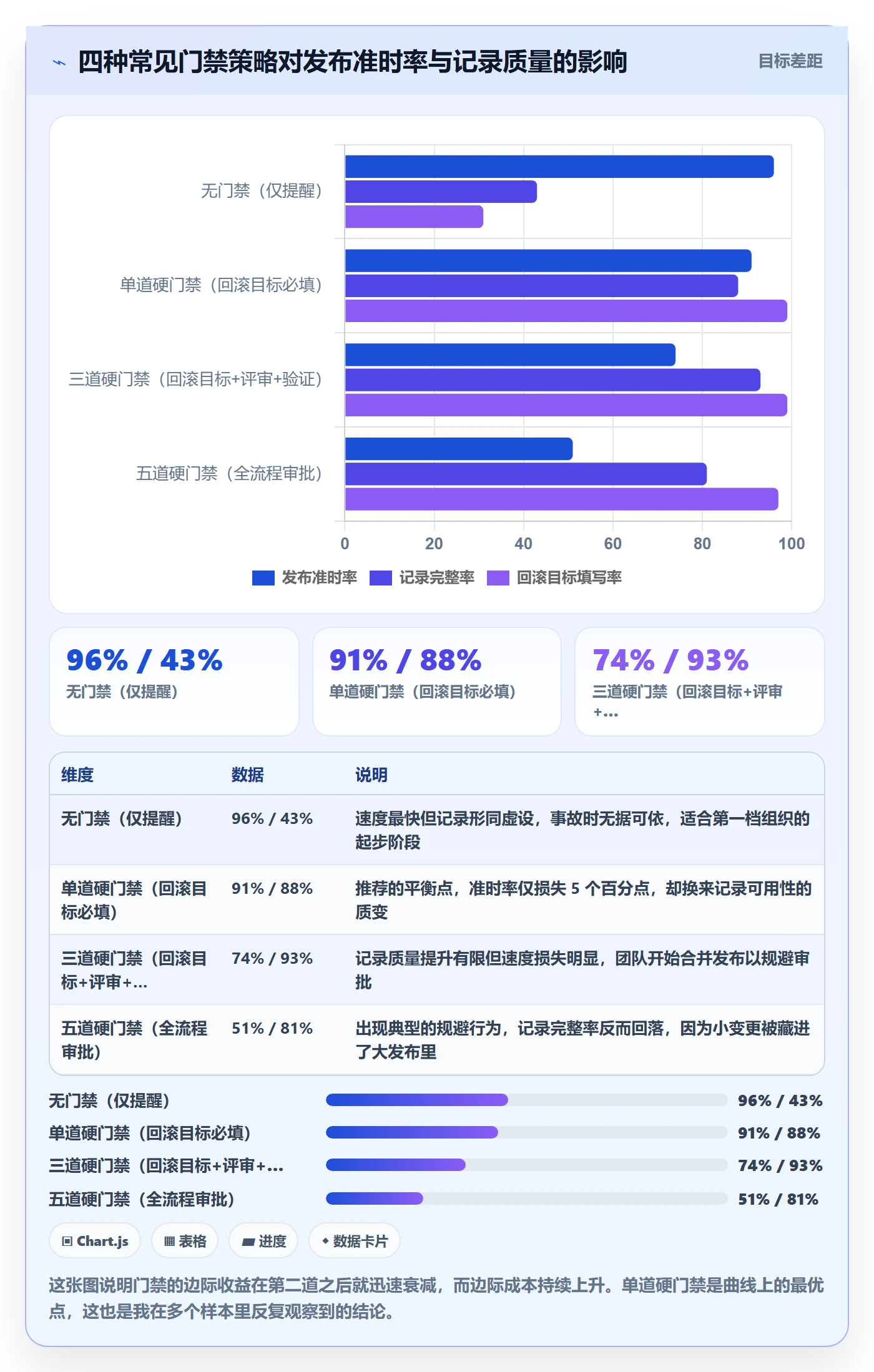 发布记录流程与规范：项目经理版本管理入门指南关键指标
