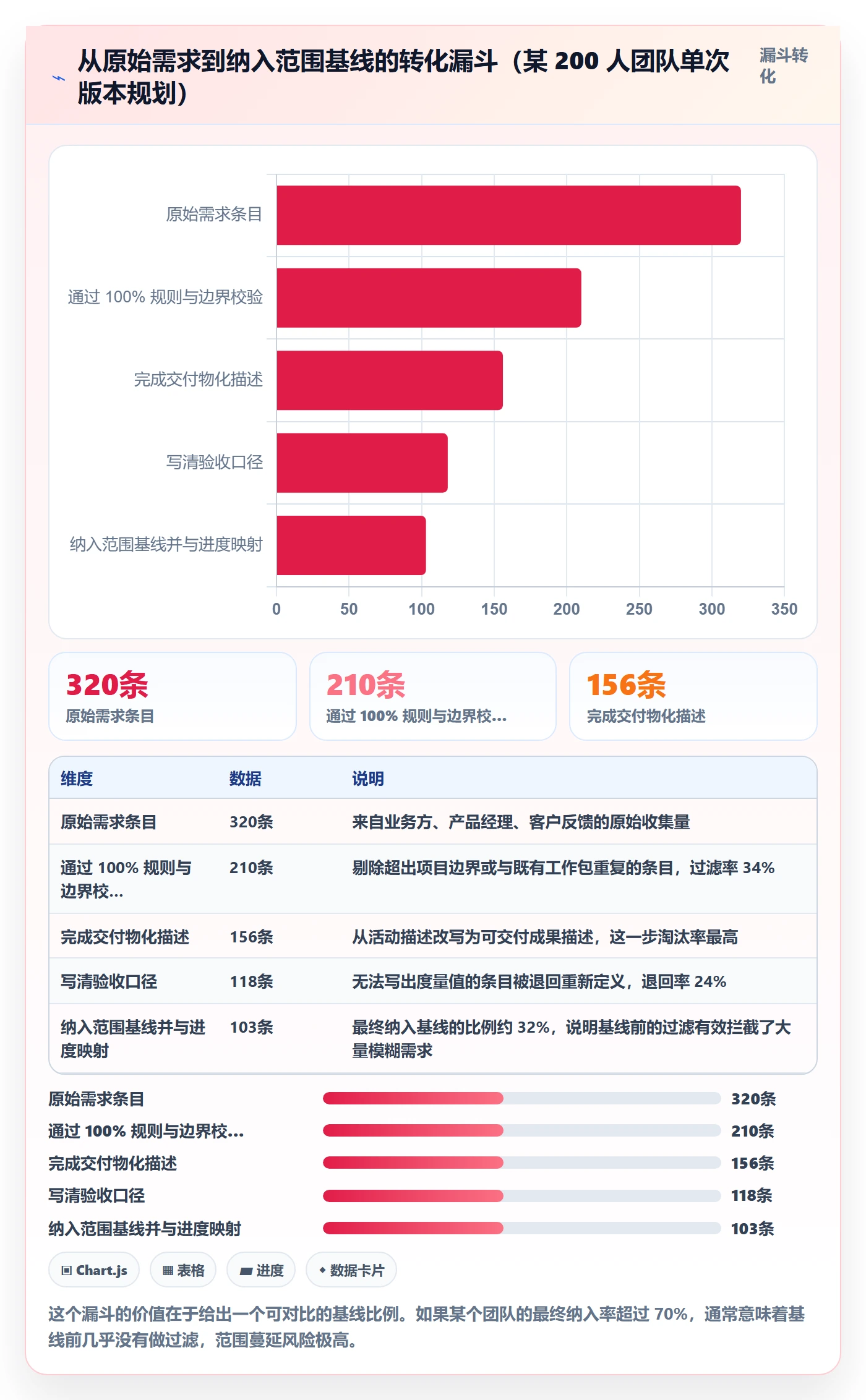 项目范围如何做好WBS?管理层效率提升与操作步骤