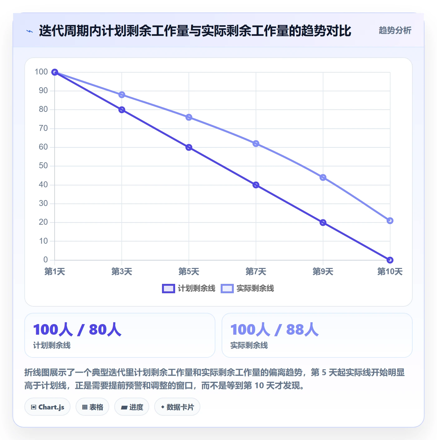 进度管理如何做好实际进度？研发团队最佳实践与操作步骤