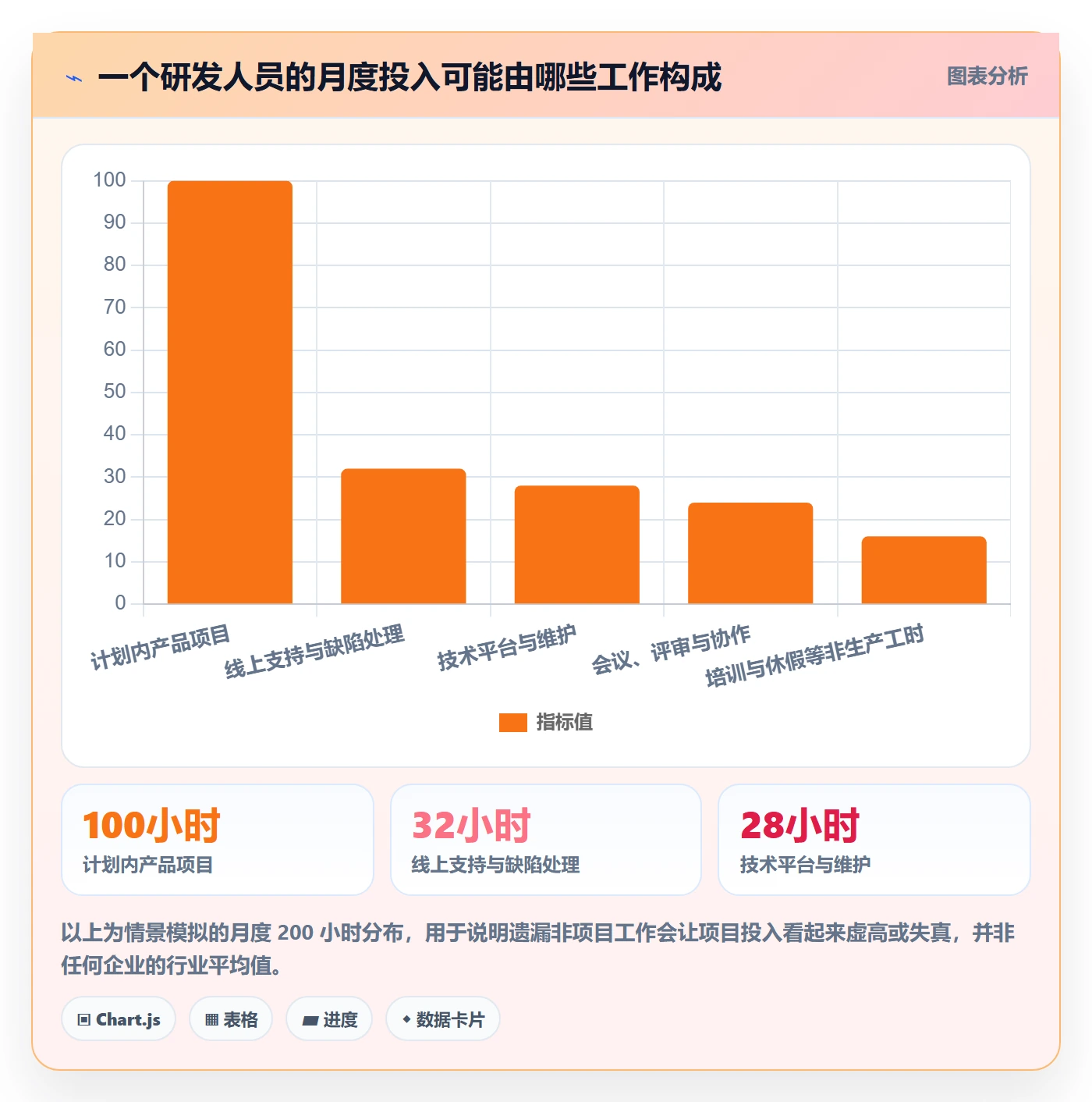 成本管理人力成本教程:研发团队制度设计,避坑指南