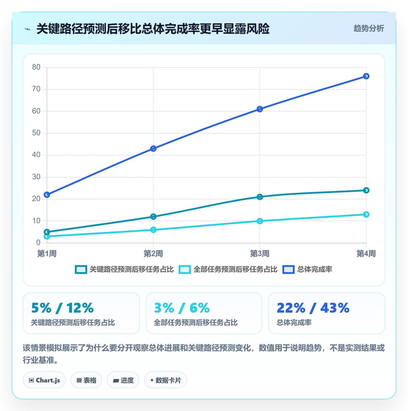 进度日志流程与规范:项目负责人进度跟踪风险控制关键指标