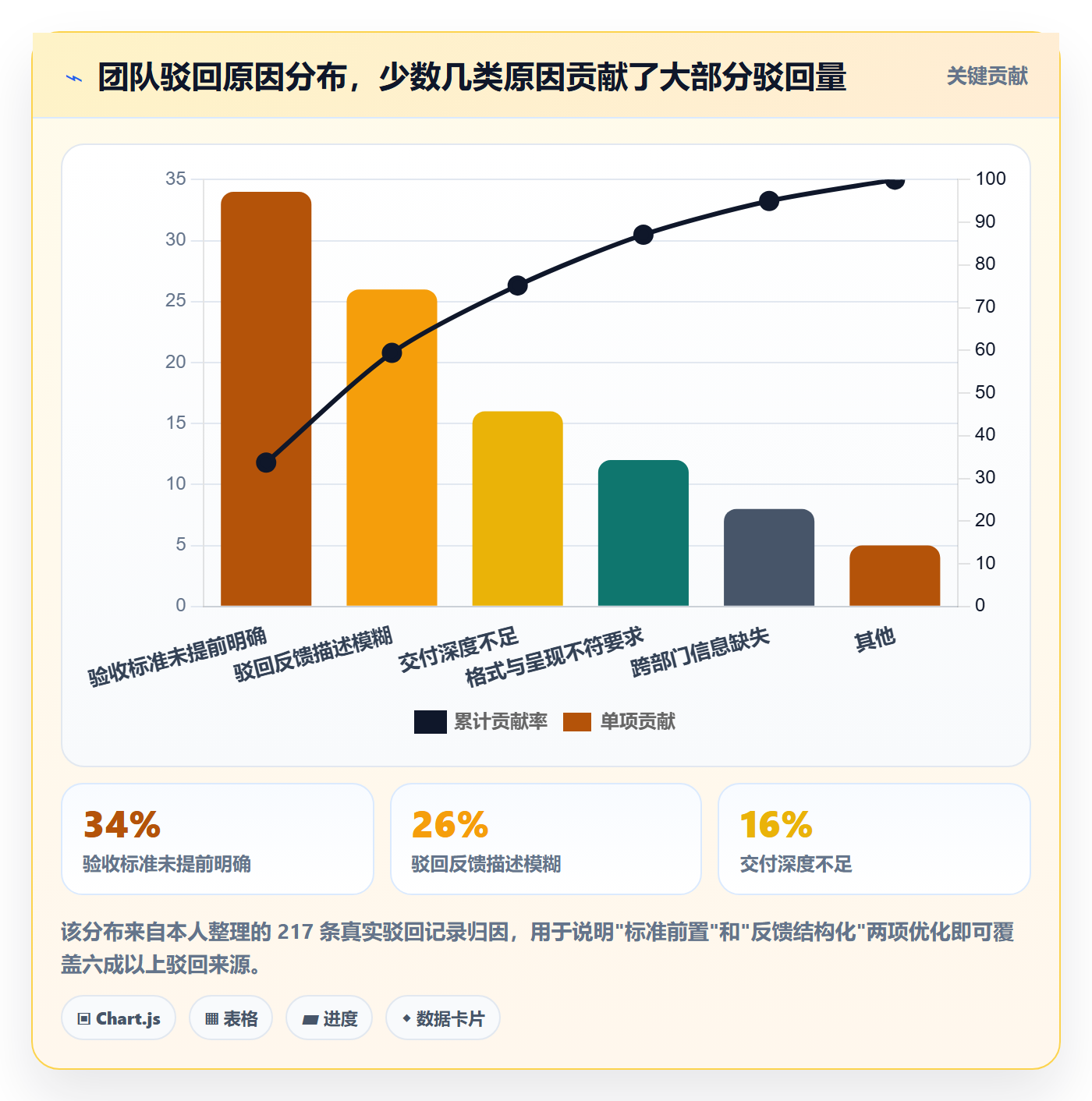 驳回实操方法:管理层提升任务验收效率的流程优化方法与模板