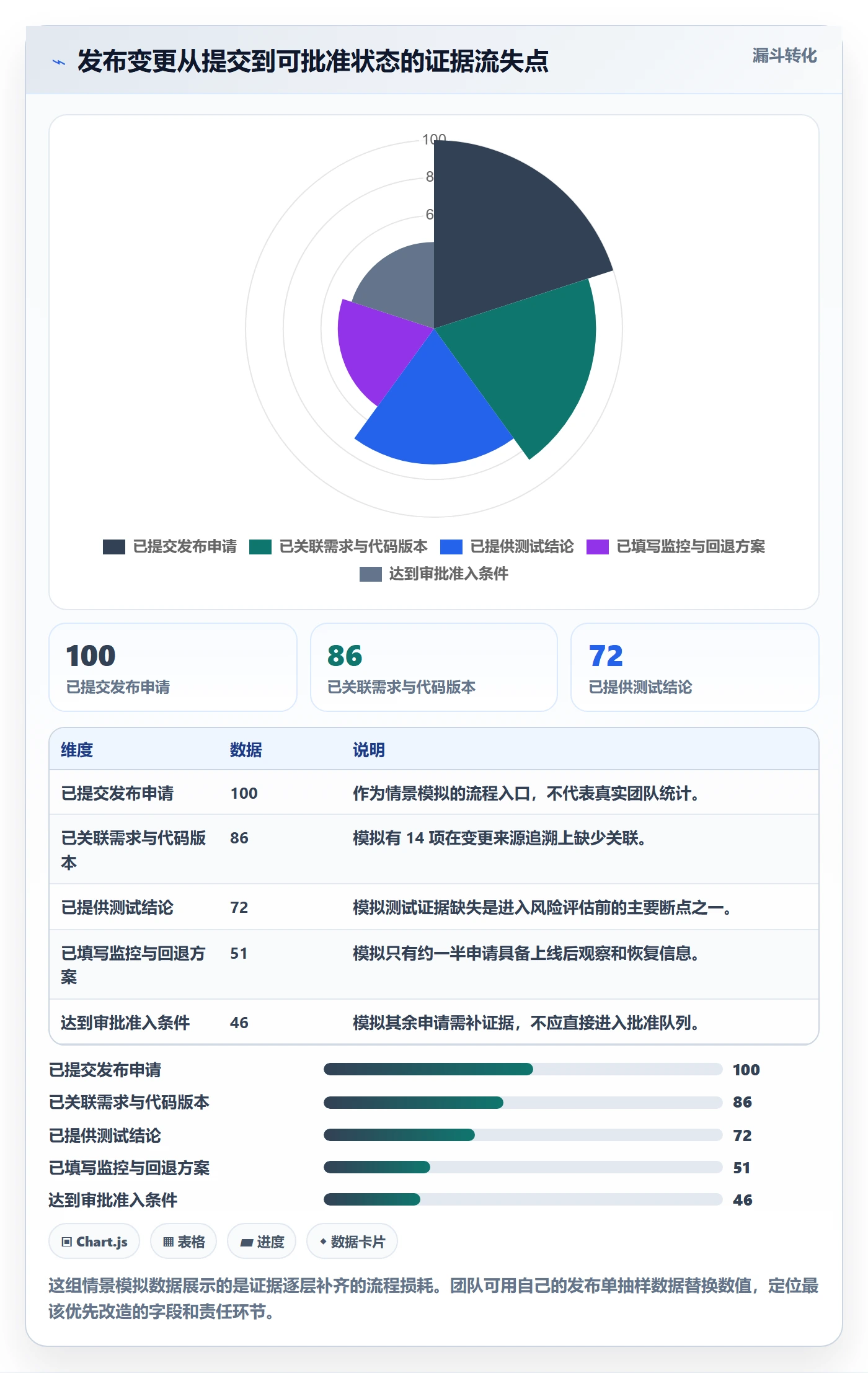 发布管理发布审批教程：研发团队落地方案，避坑指南