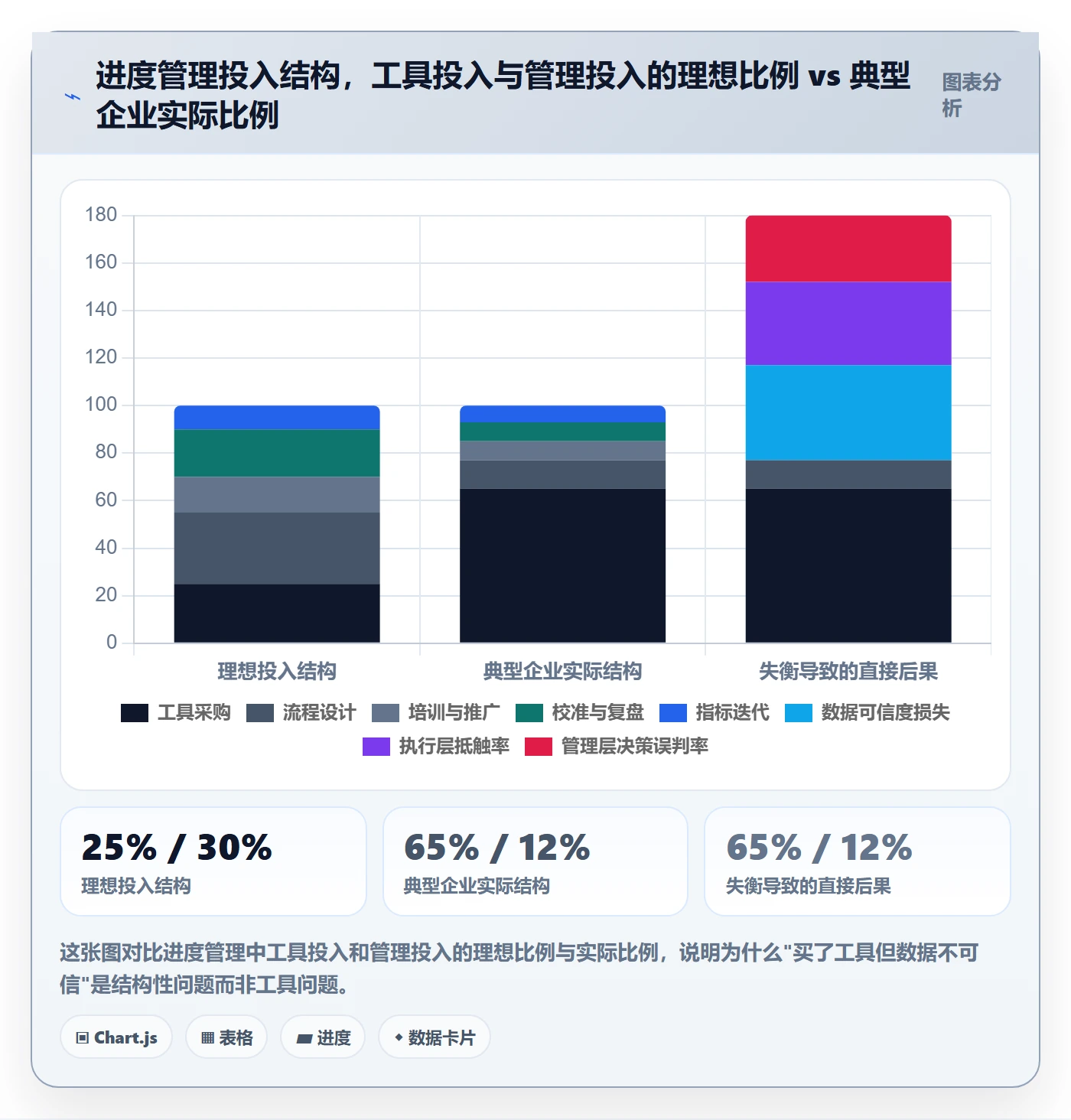 完成率流程与规范：管理层进度管理最佳实践关键指标