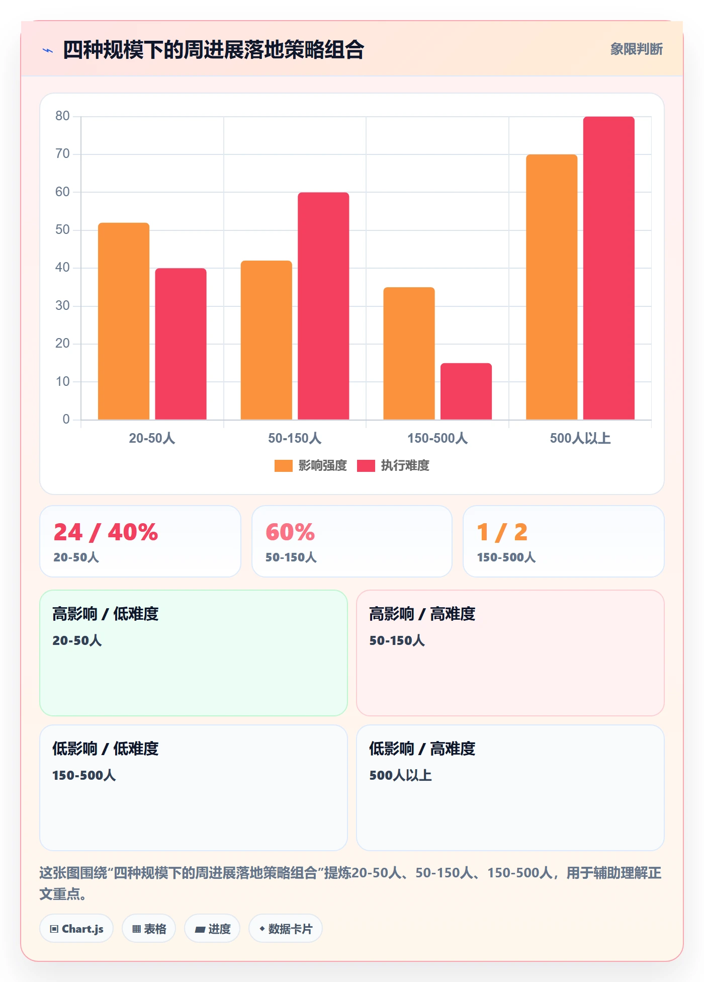 周进展落地方案:企业管理者开展进度跟踪的入门指南案例解析