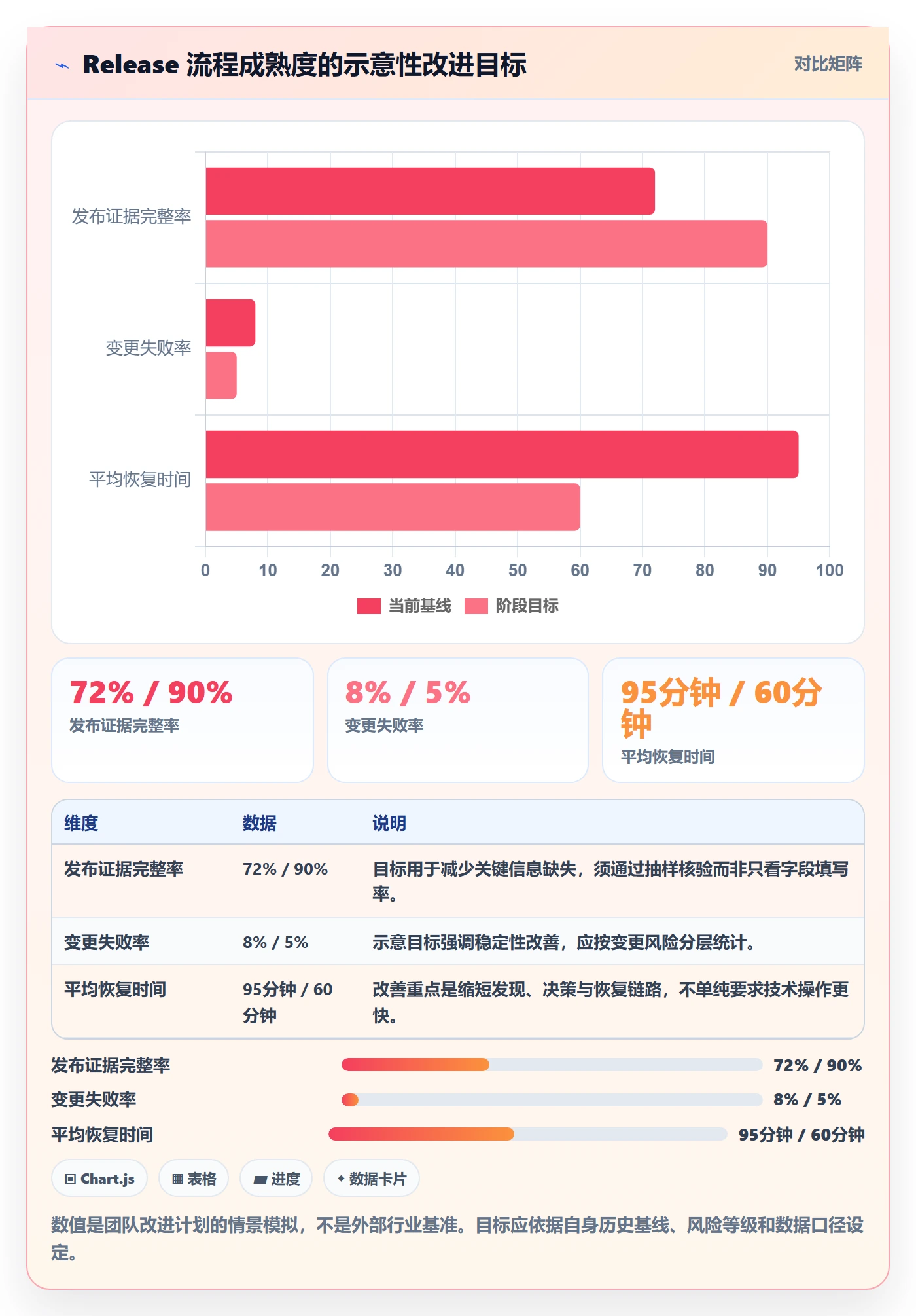 版本管理如何做好Release?跨部门团队风险控制与操作步骤