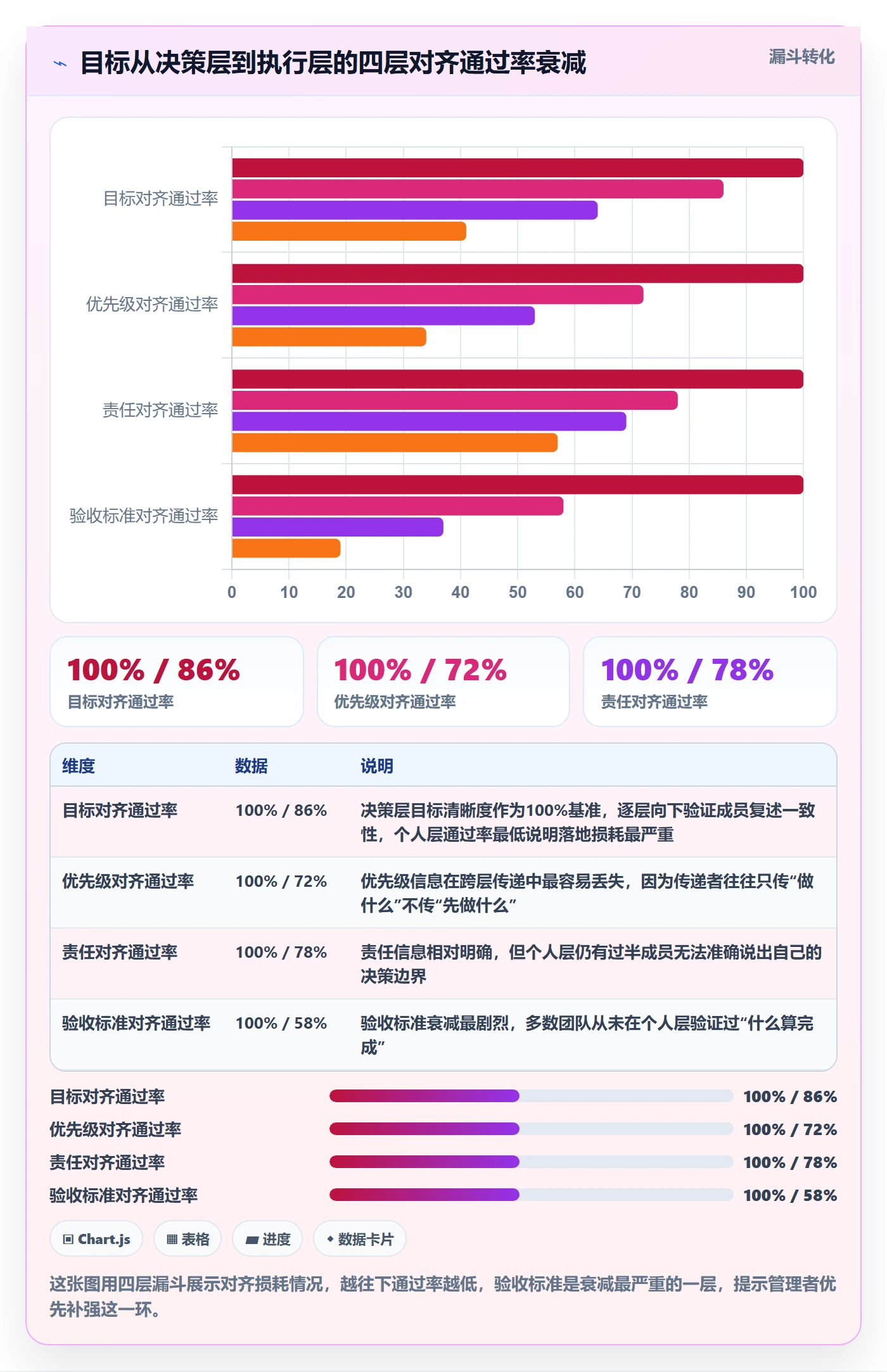 项目目标目标对齐教程:项目成员风险控制,避坑指南