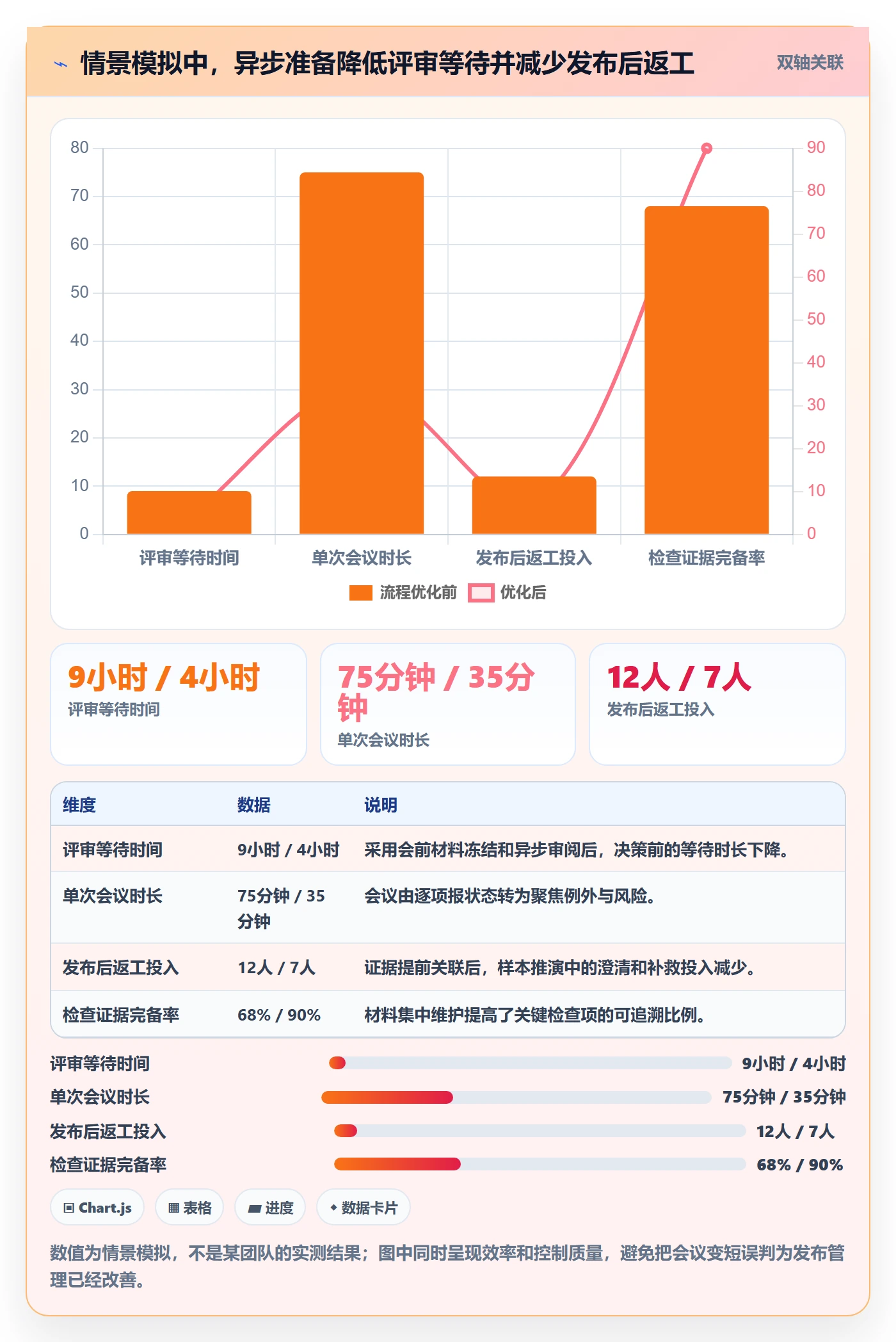 发布管理如何做好发布检查?实施团队效率提升与操作步骤