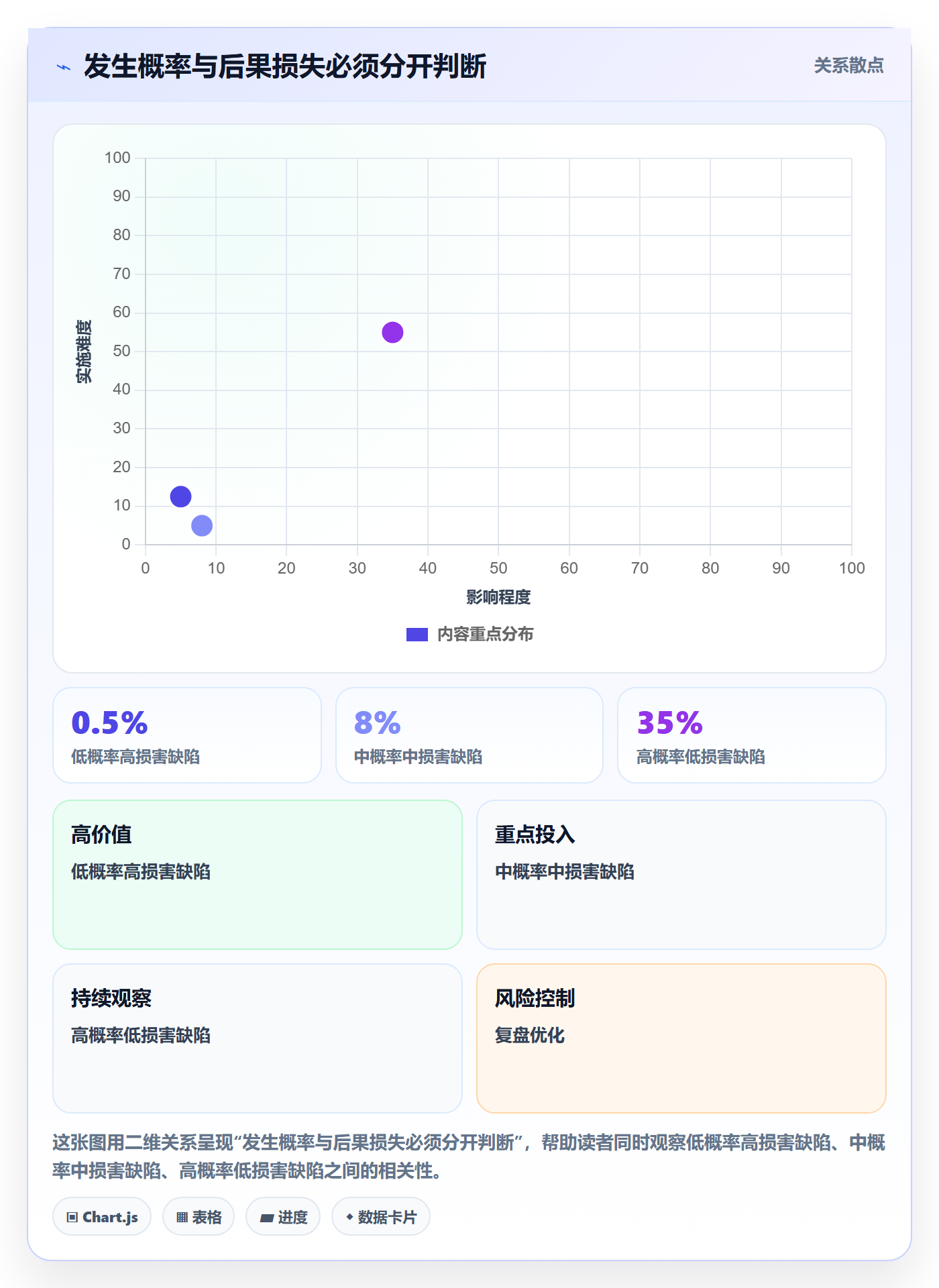 严重程度实操方法:项目经理提升Bug / 缺陷效率的入门指南方法与模板