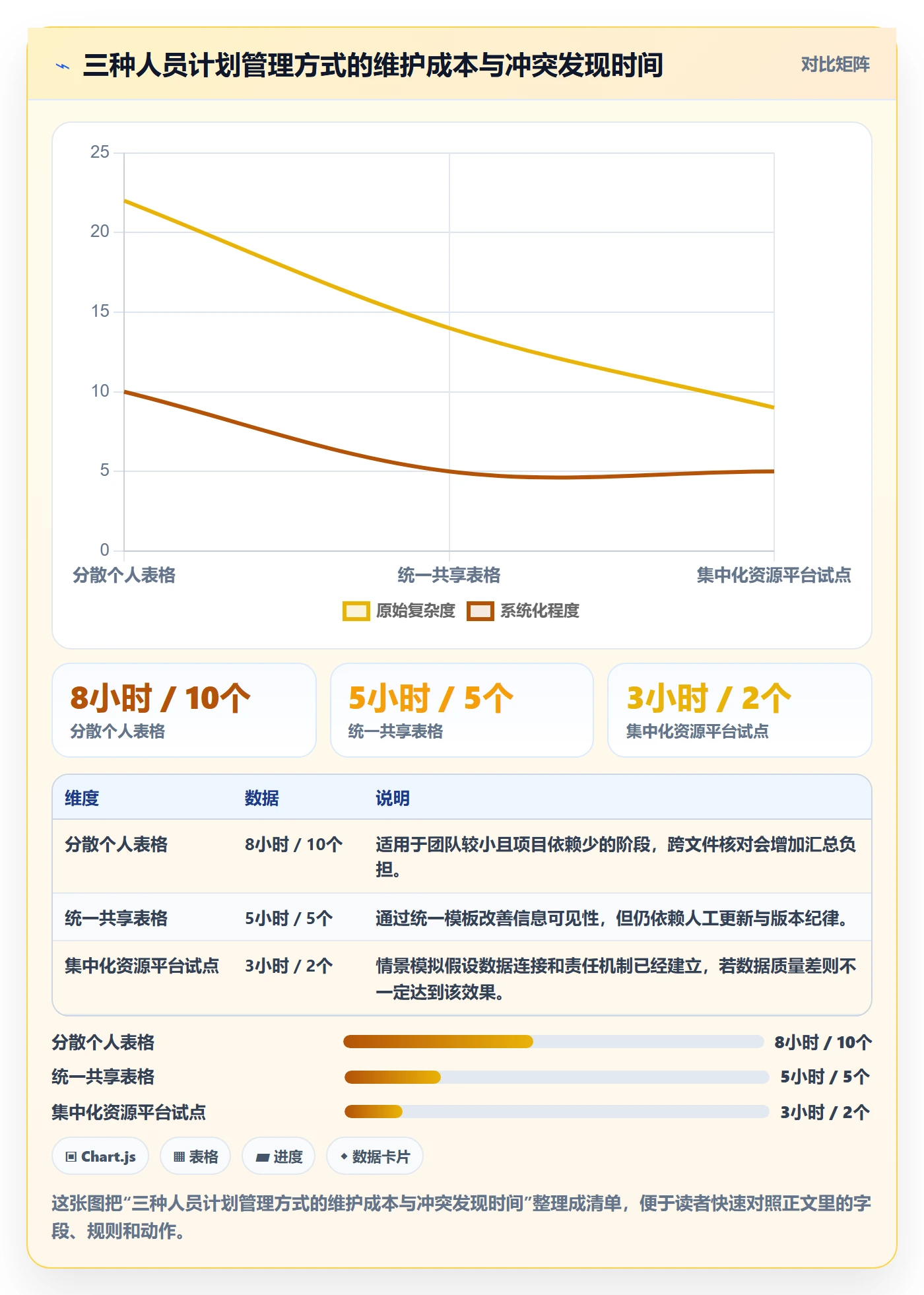 人员投入最佳实践:企业管理者人力资源计划流程优化,常见问题