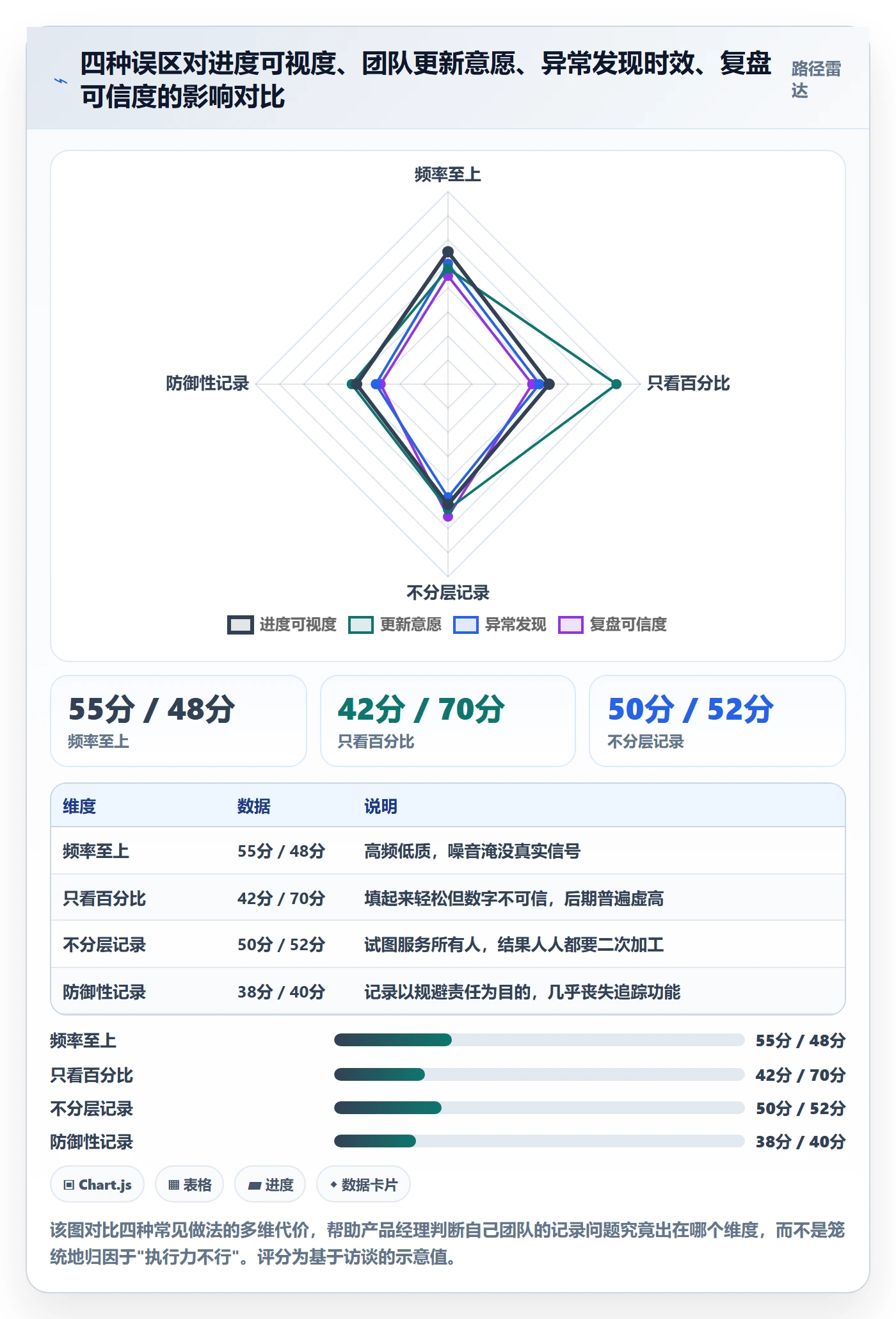 进度跟踪如何做好更新记录?产品经理落地方案与操作步骤