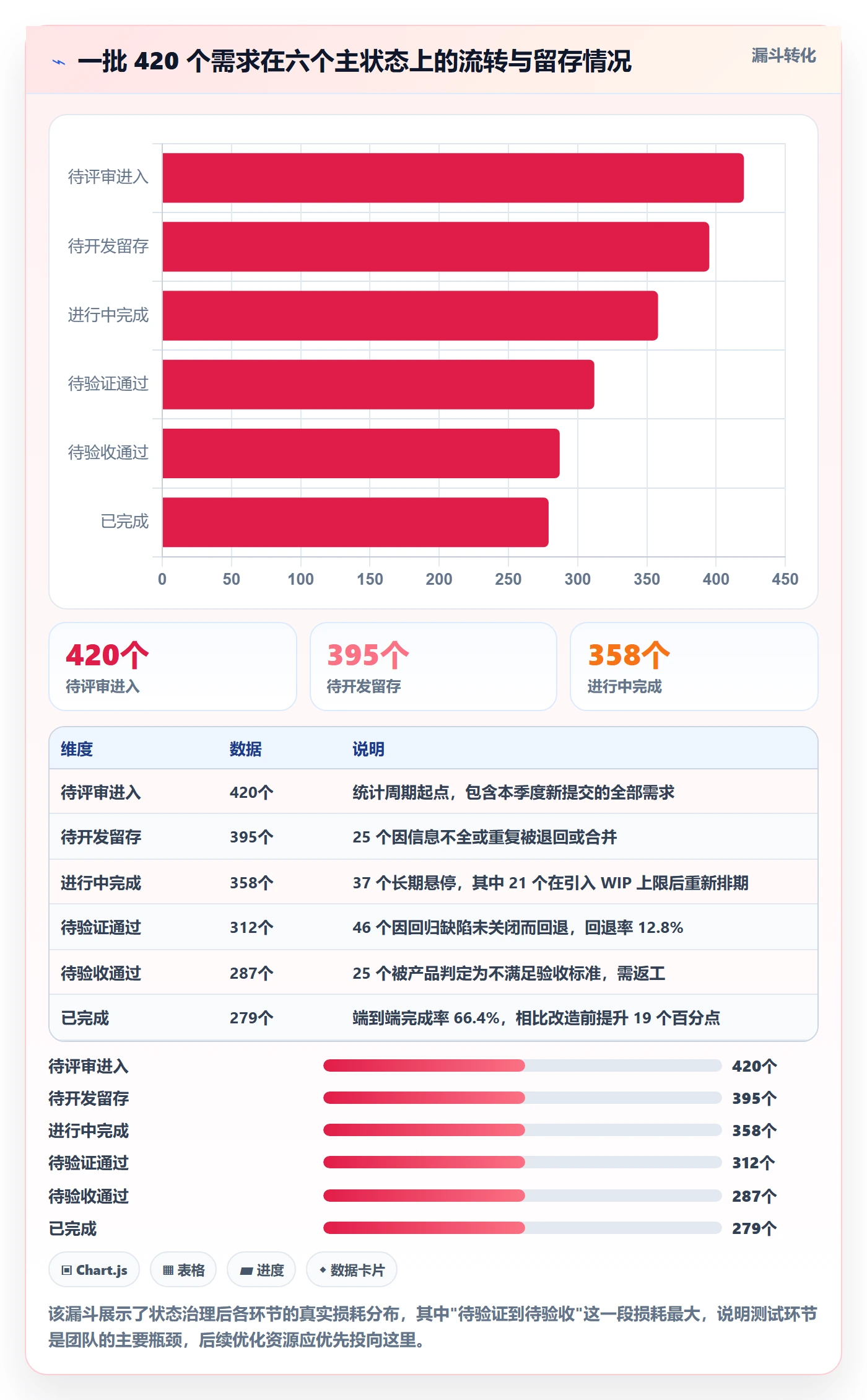 状态怎么做?项目成员落地方案:任务属性从0到1