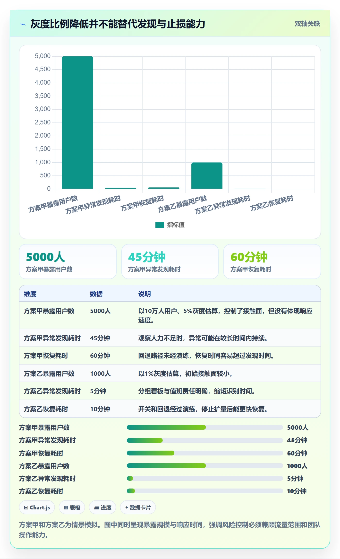 发布管理如何做好灰度发布？项目成员风险控制与操作步骤