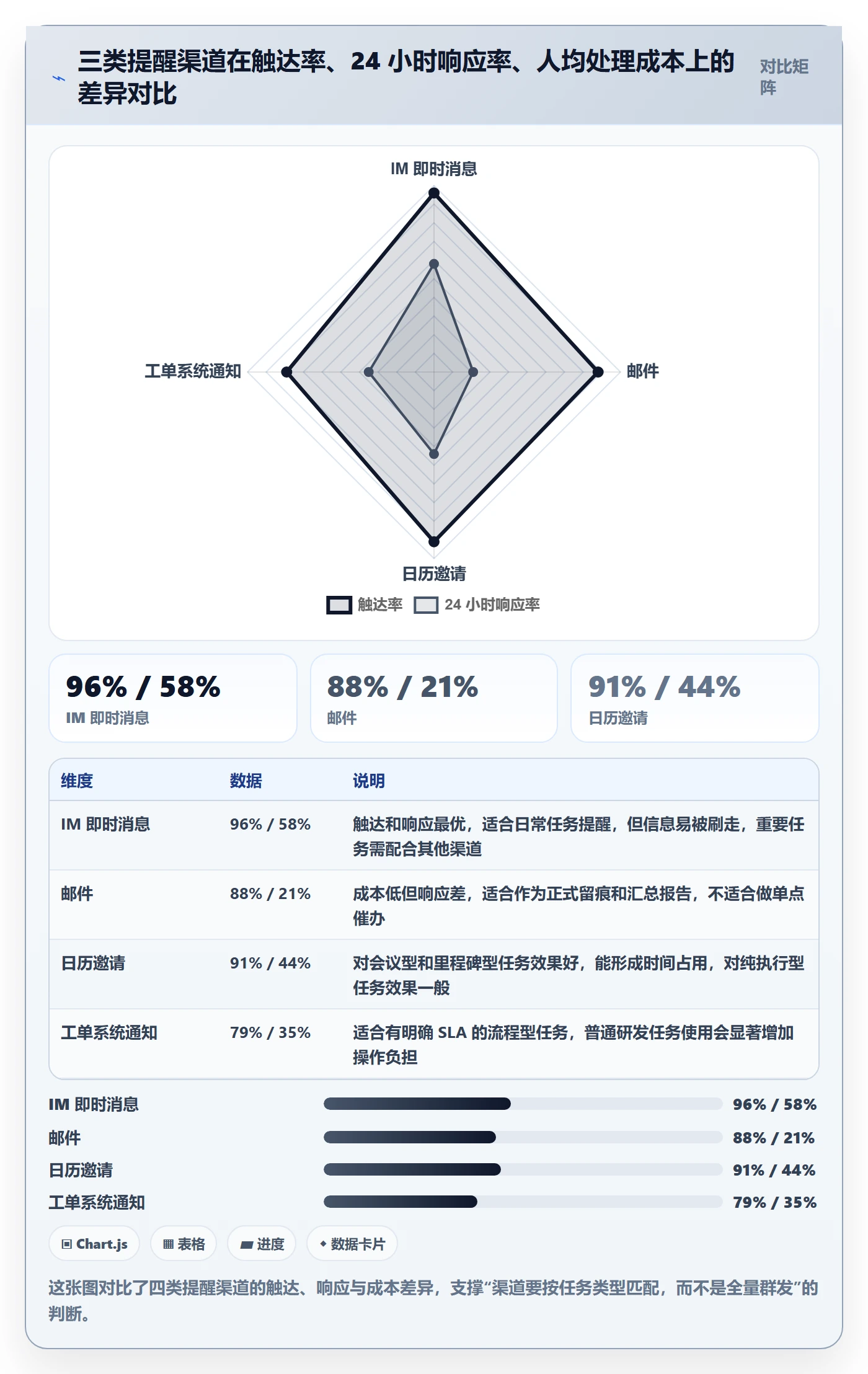 任务提醒提前提醒全流程:PMO数据分析与一文讲清