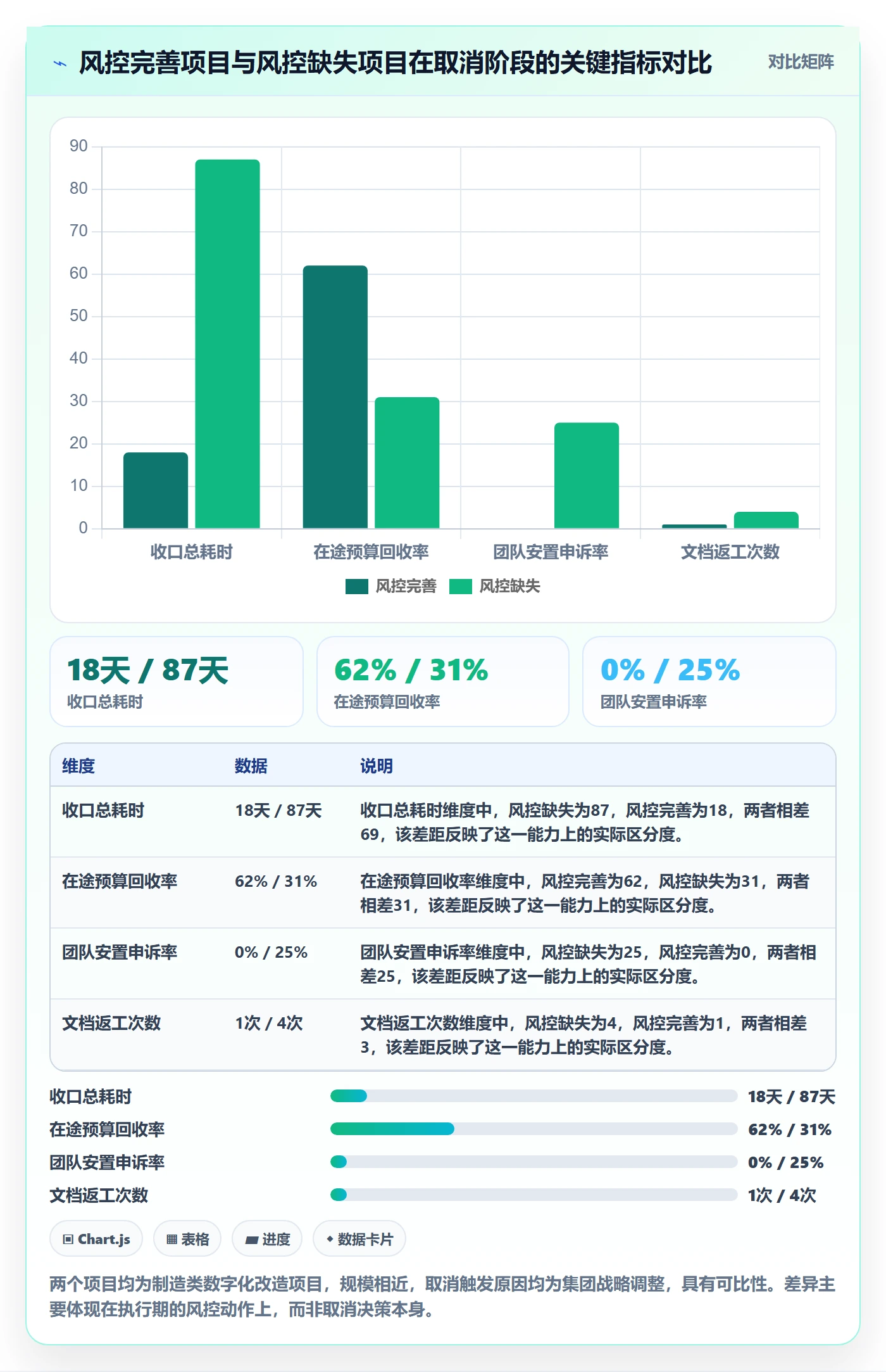 取消落地方案:项目负责人开展任务执行的风险控制案例解析