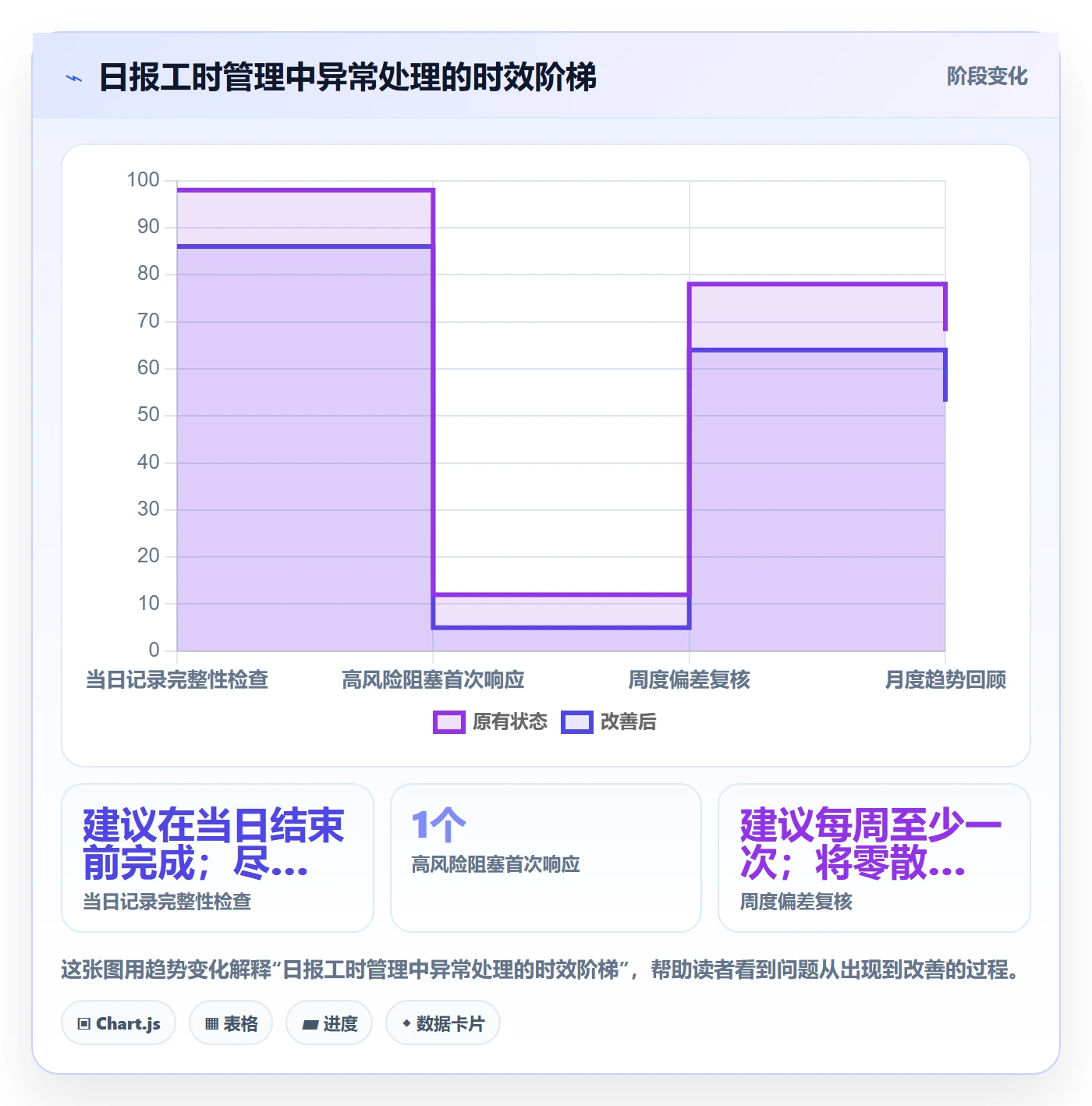 日报工时管理指南：项目负责人如何做好工时表，最佳实践全流程