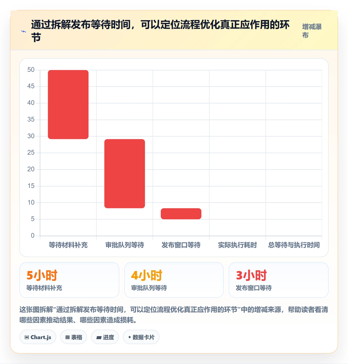 发布管理发布审批全流程:研发团队协同管理与一文讲清