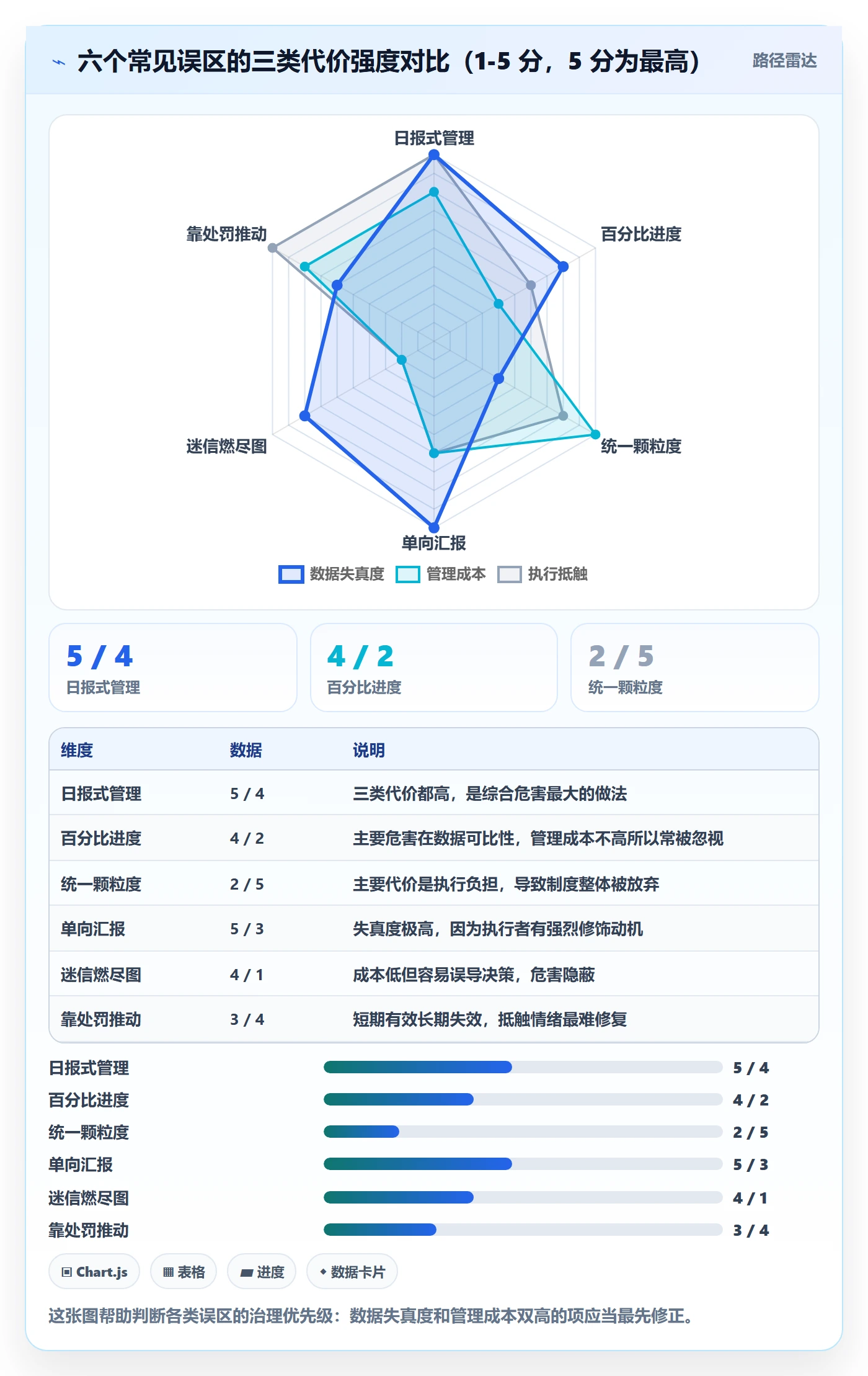 任务进度落地方案:研发团队开展进度管理的制度设计案例解析