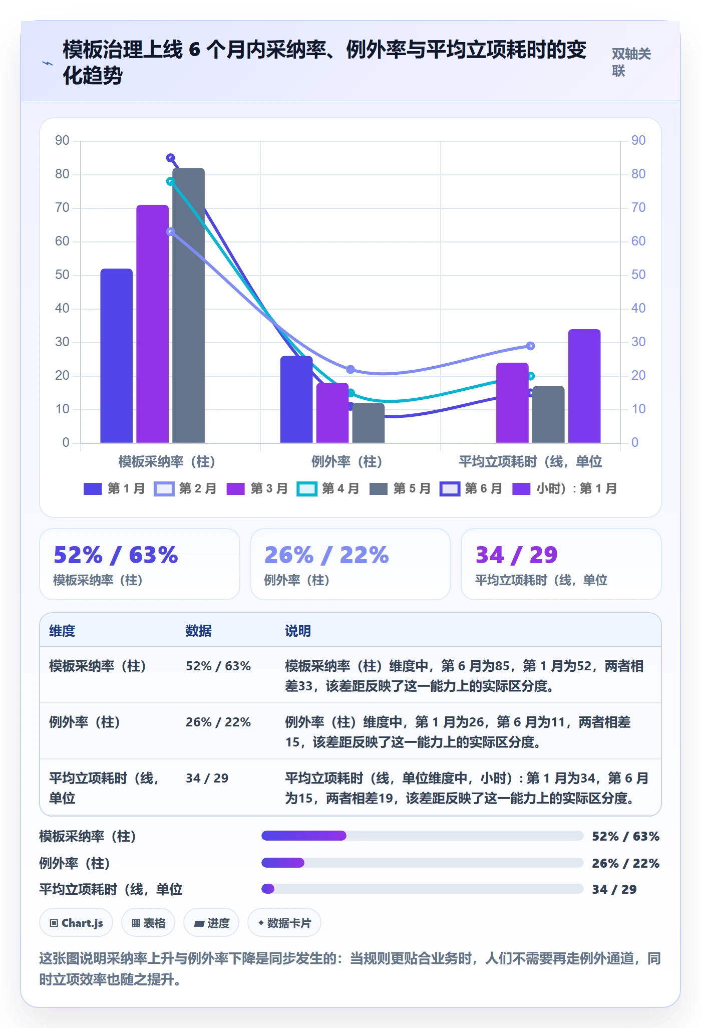 项目模板项目模板教程:管理层流程优化,避坑指南