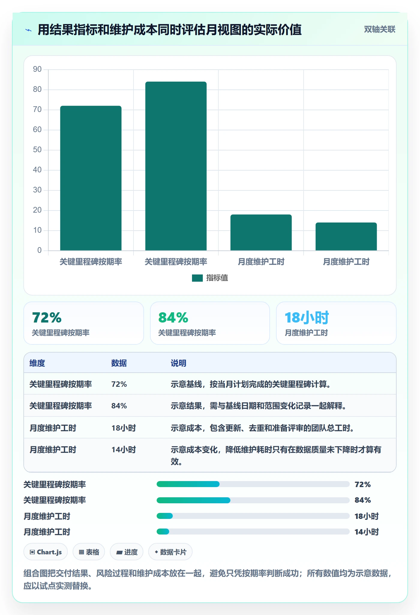 月视图管理指南：企业管理者如何做好日历视图，实操方法全流程