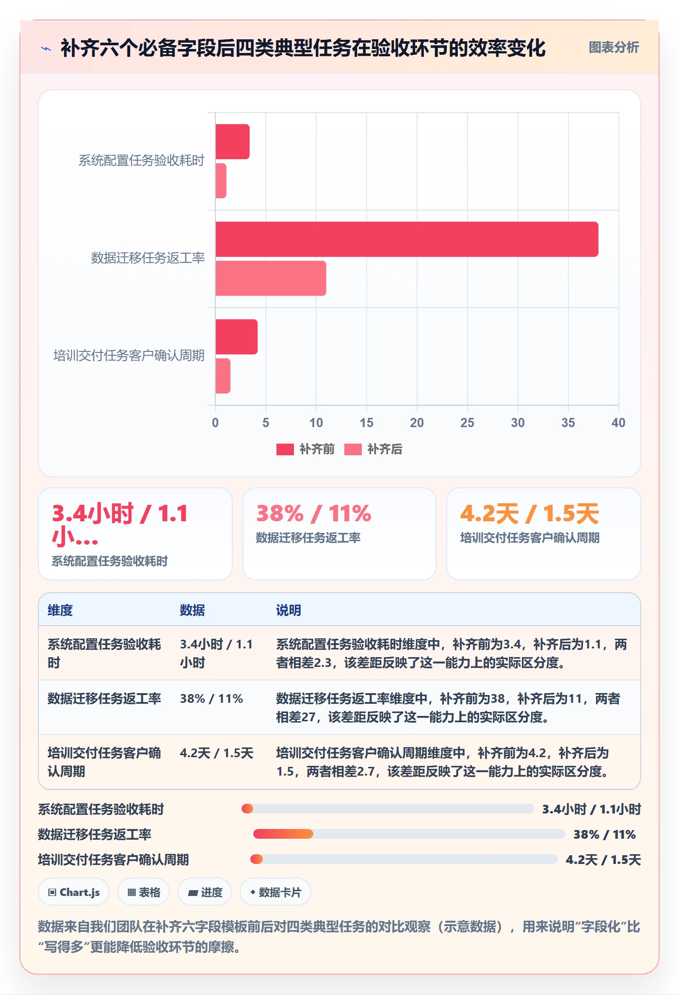 验收标准怎么做?实施团队制度设计:任务验收从0到1