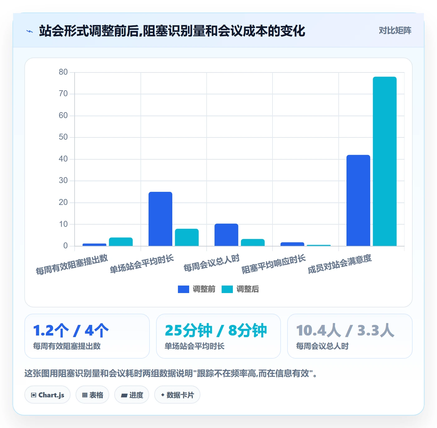 追踪管理方法大全:项目成员进度跟踪流程优化落地清单
