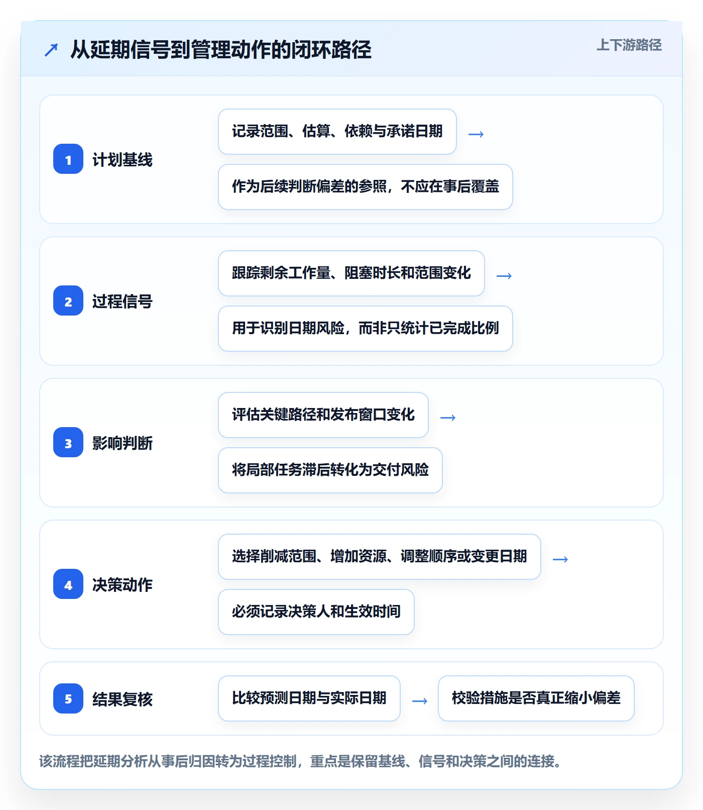 延期分析实操方法：研发团队提升延期管理效率的效率提升方法与模板