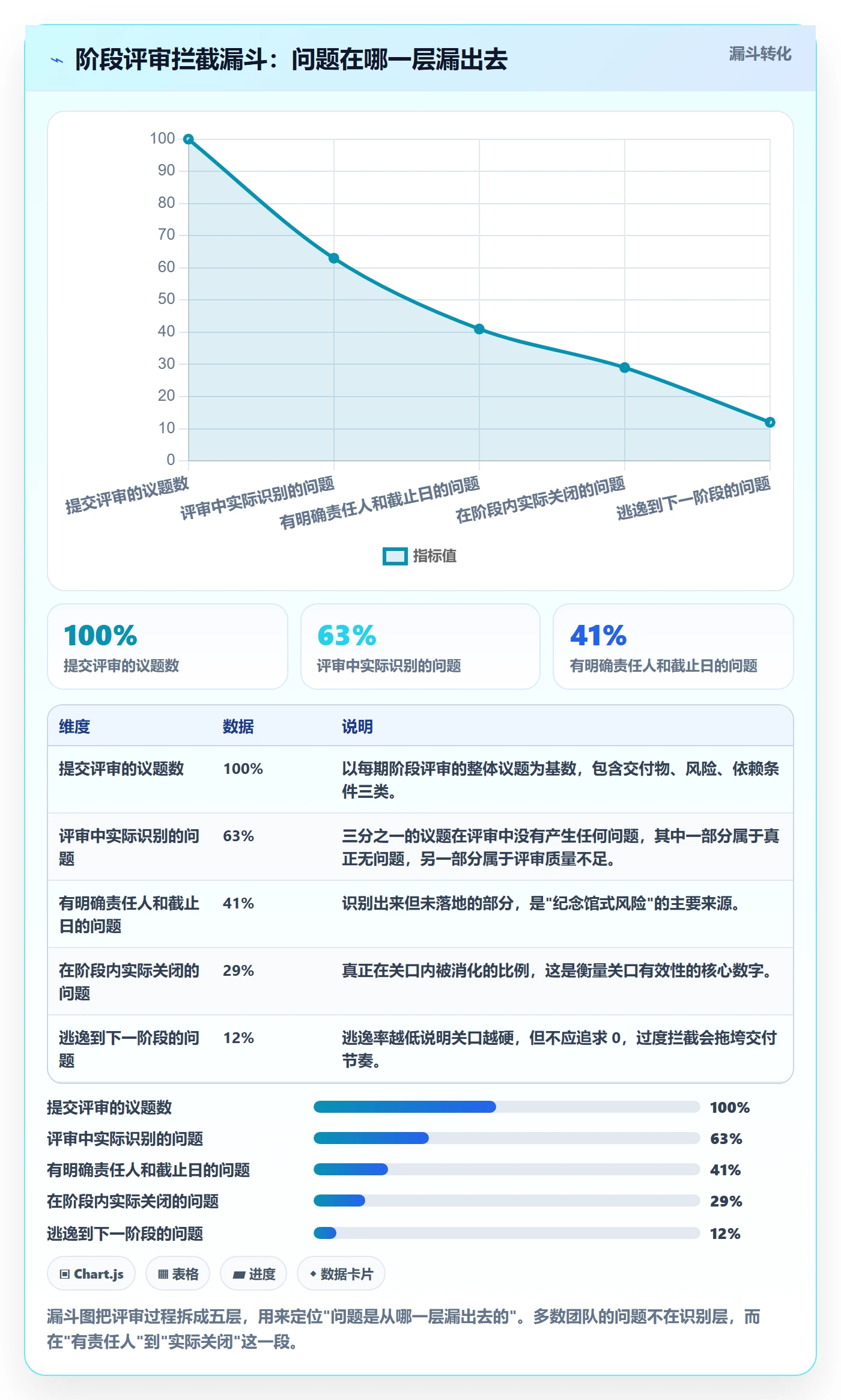 阶段最佳实践：项目经理项目阶段风险控制，常见问题