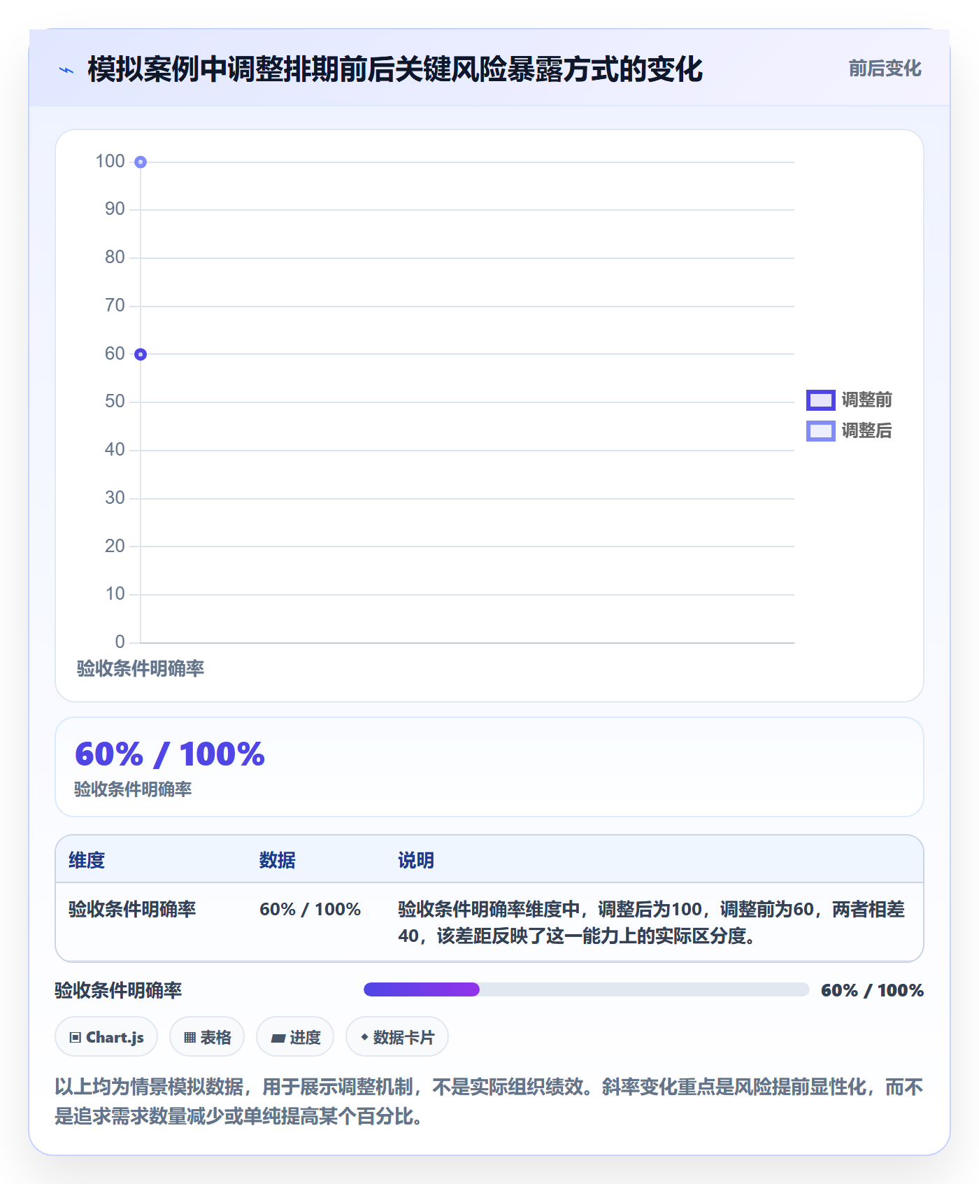 需求排期需求排期教程:跨部门团队流程优化,避坑指南