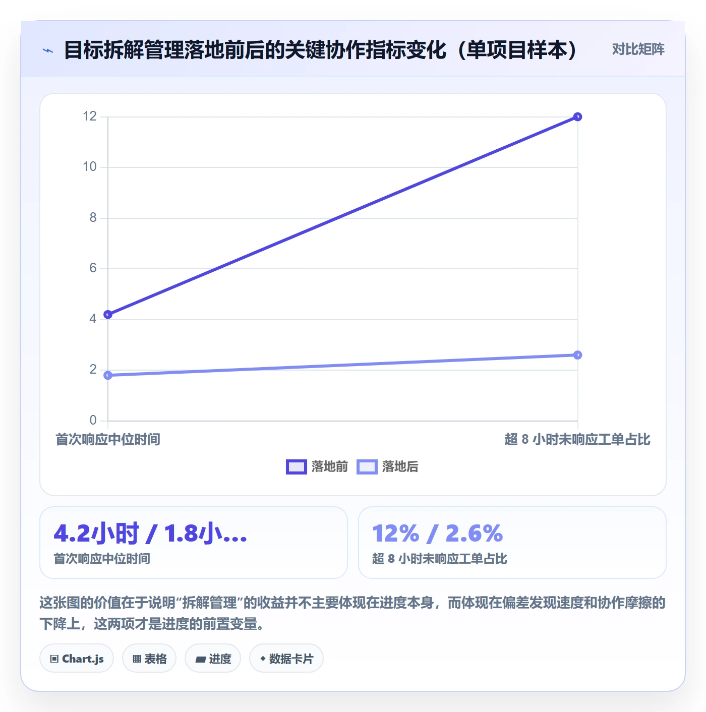 目标拆解管理指南:项目负责人如何做好项目目标,入门指南全流程