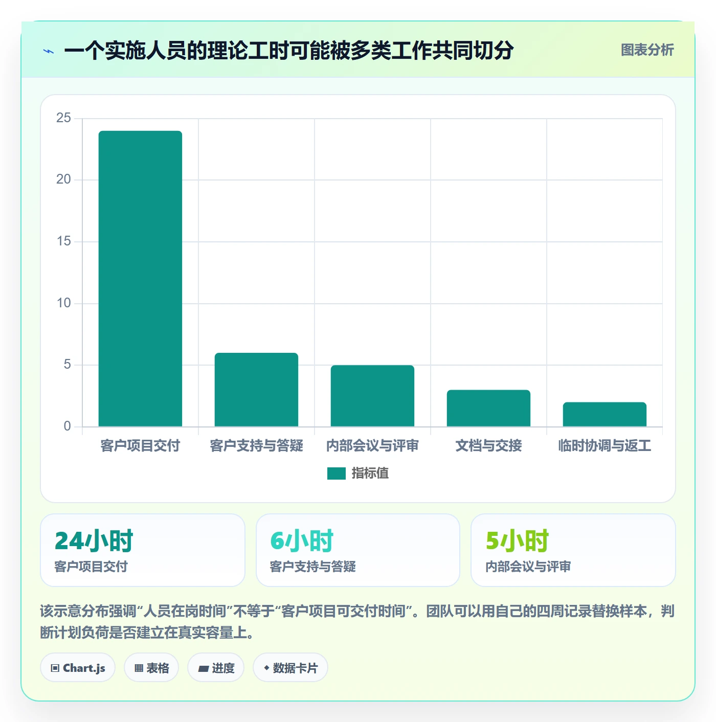 资源管理资源占用全流程:实施团队流程优化与一文讲清