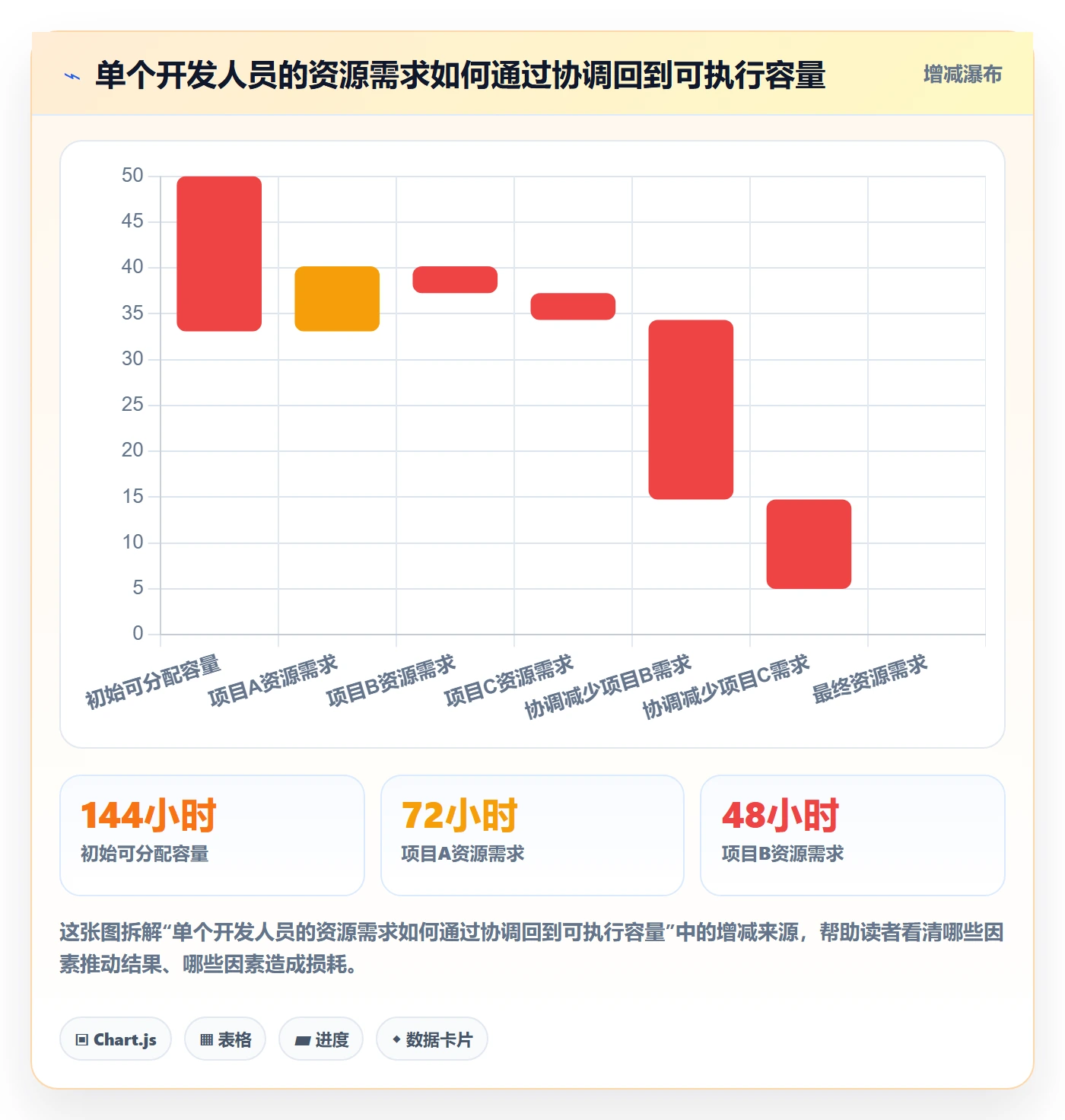 投入比例落地方案:项目成员开展人力资源计划的制度设计案例解析