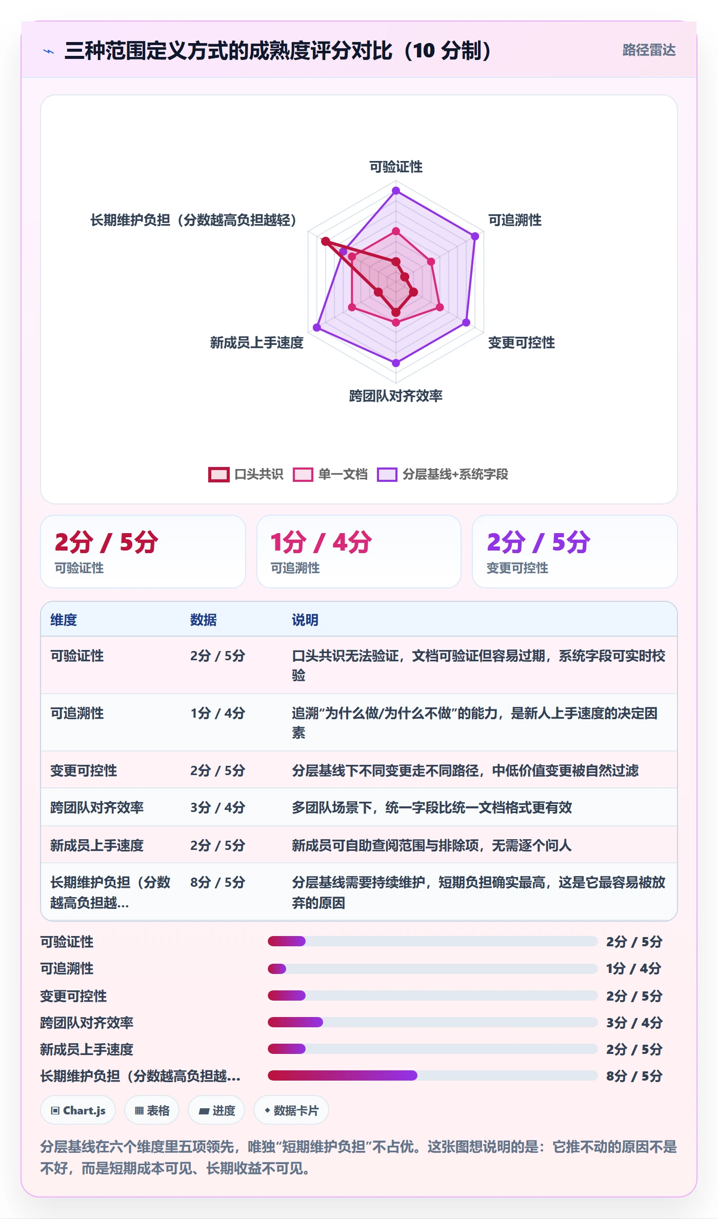 范围定义实操方法:项目负责人提升项目范围效率的最佳实践方法与模板