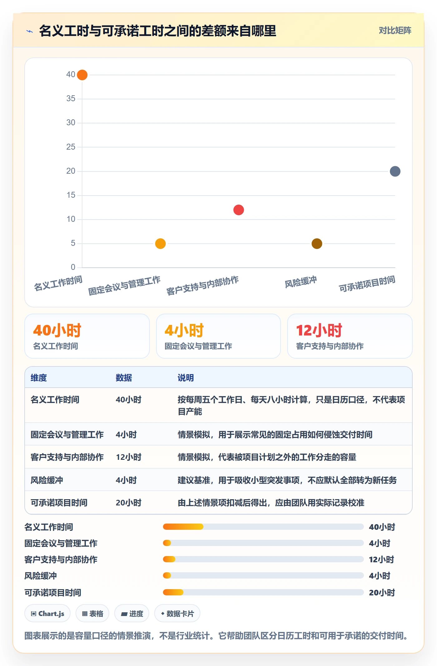 资源管理如何做好技能？实施团队效率提升与操作步骤