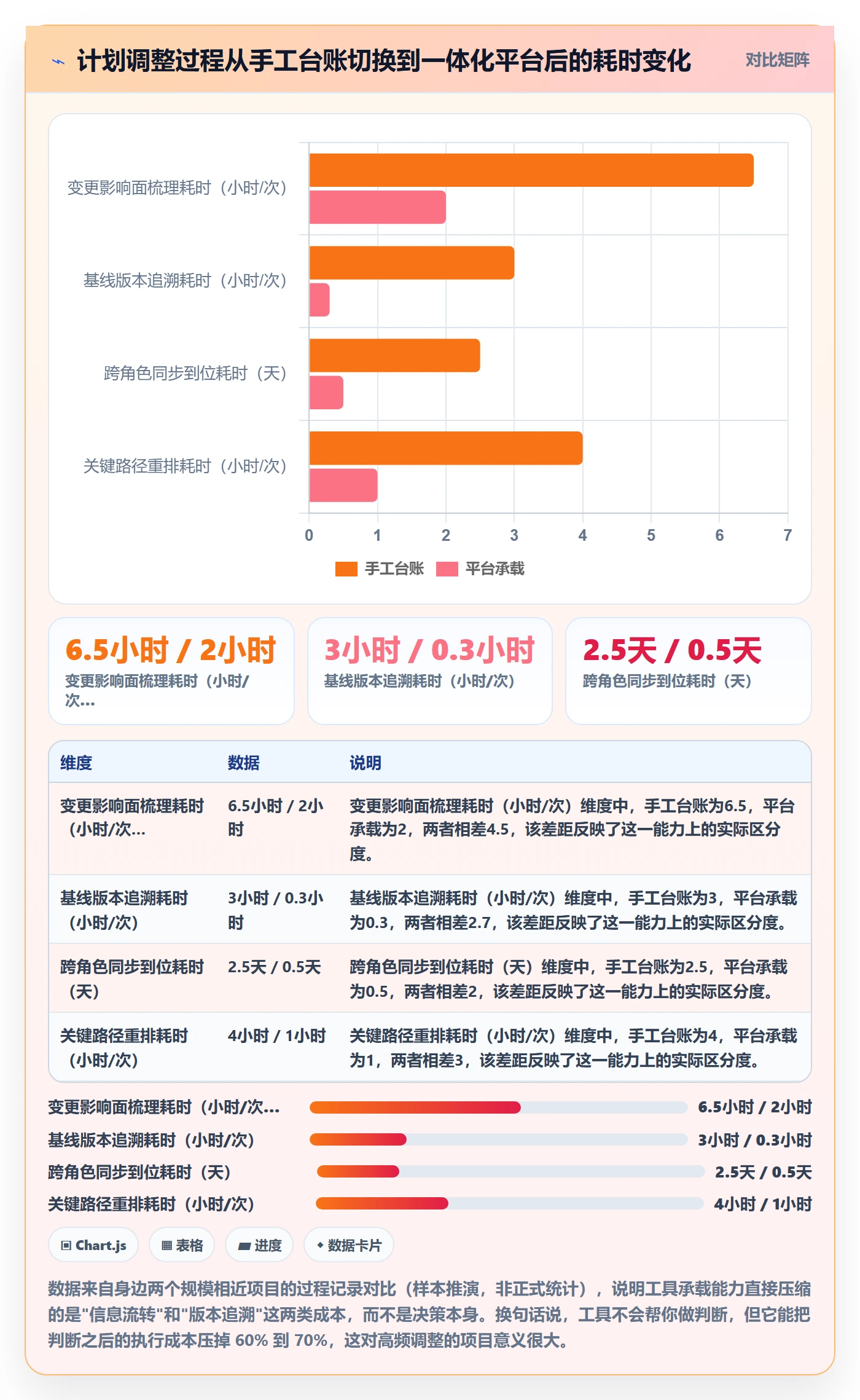 项目规划计划调整教程:项目经理入门指南,避坑指南