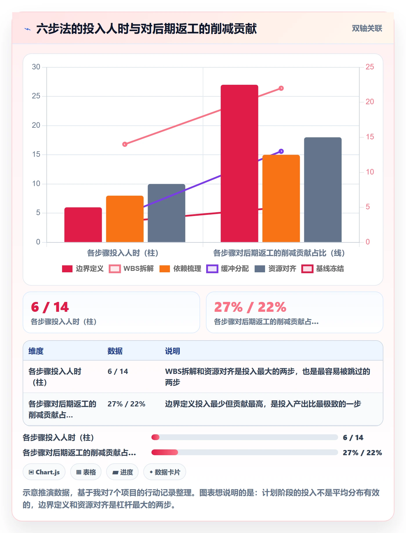 项目规划实施计划全流程：项目经理落地方案与一文讲清