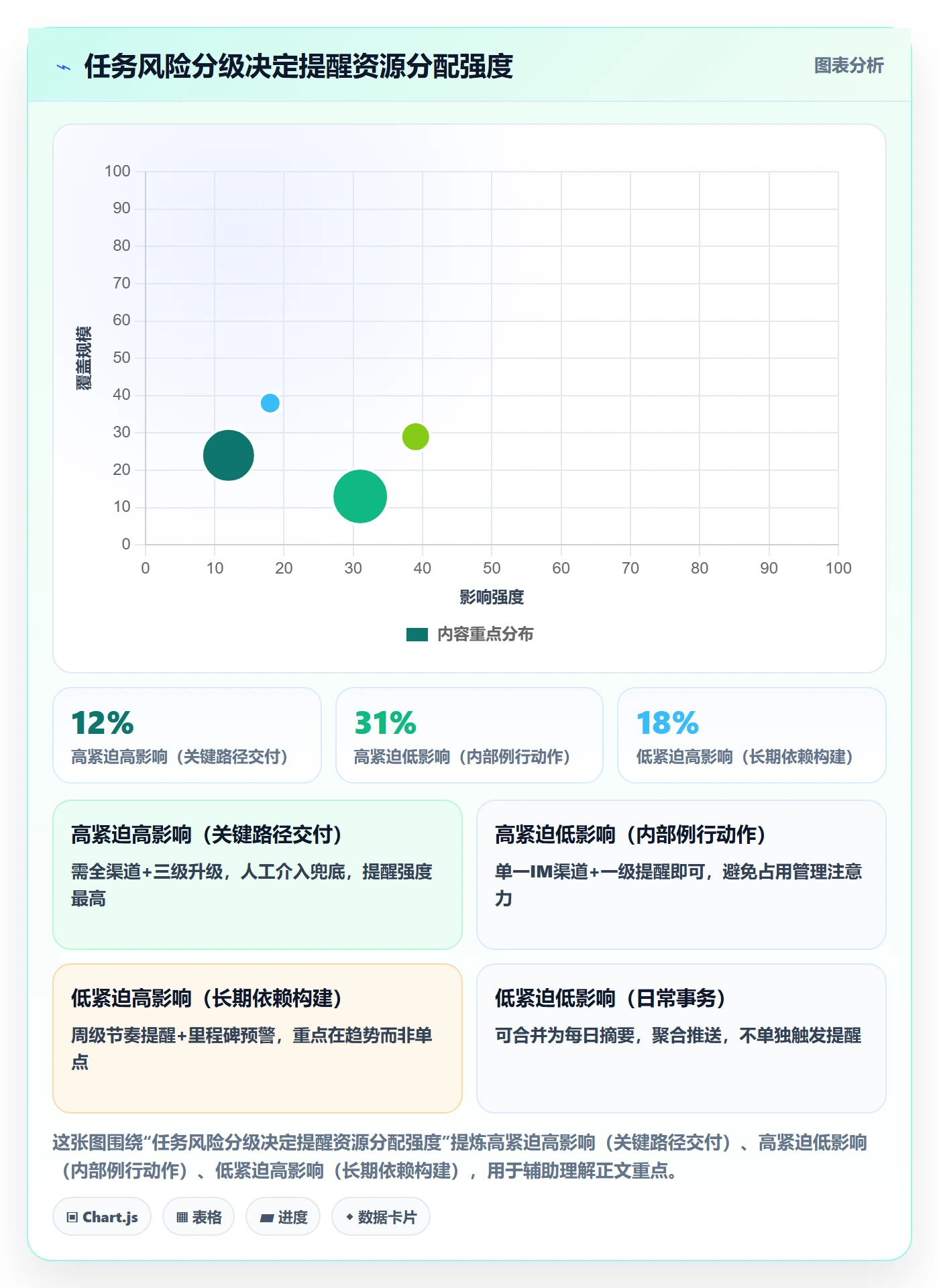任务提醒自动提醒全流程:PMO风险控制与一文讲清
