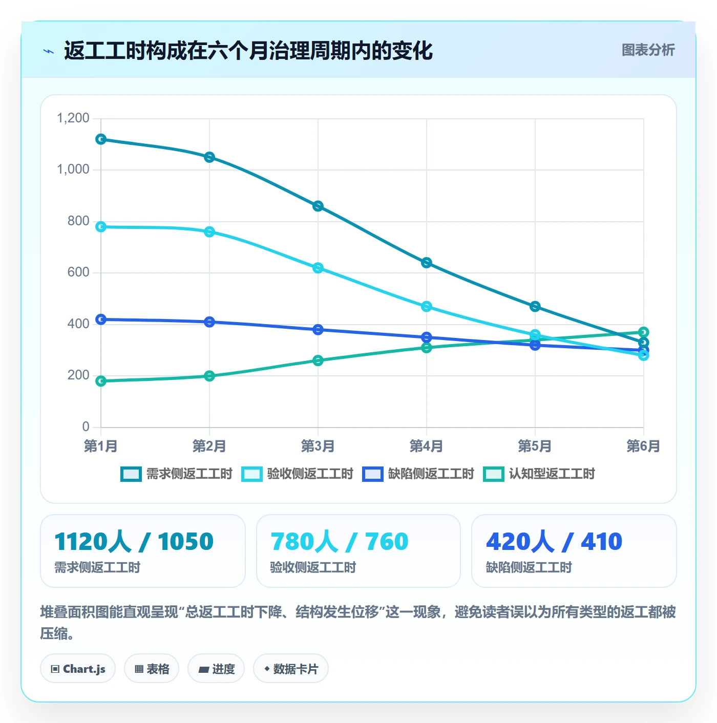 任务验收返工全流程:PMO制度设计与一文讲清