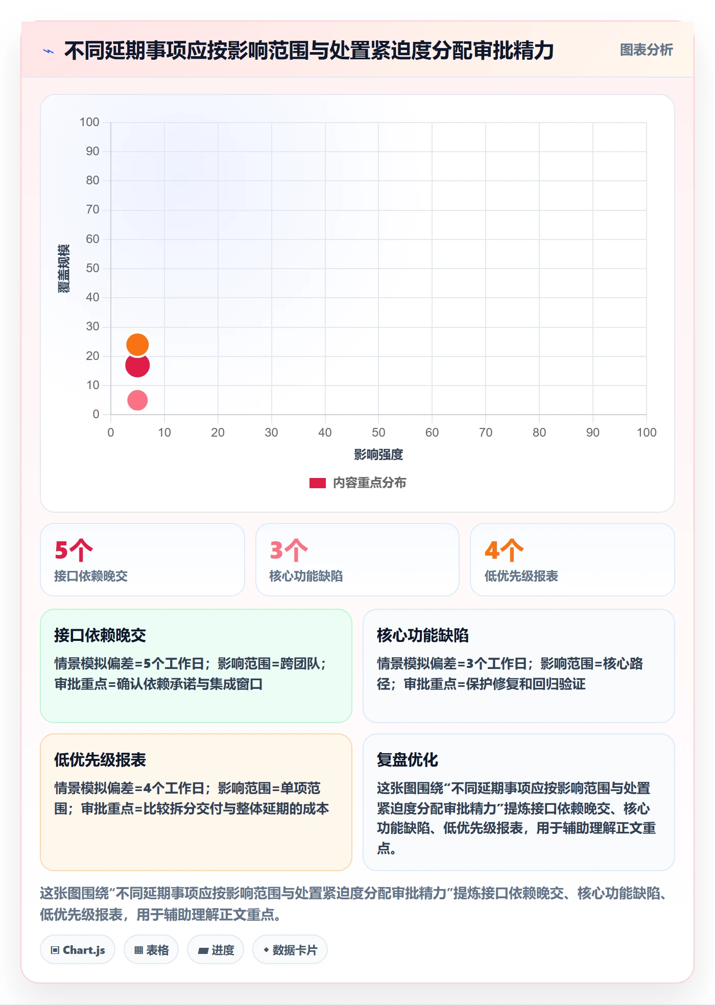 延期审批管理方法大全:研发团队延期管理效率提升落地清单